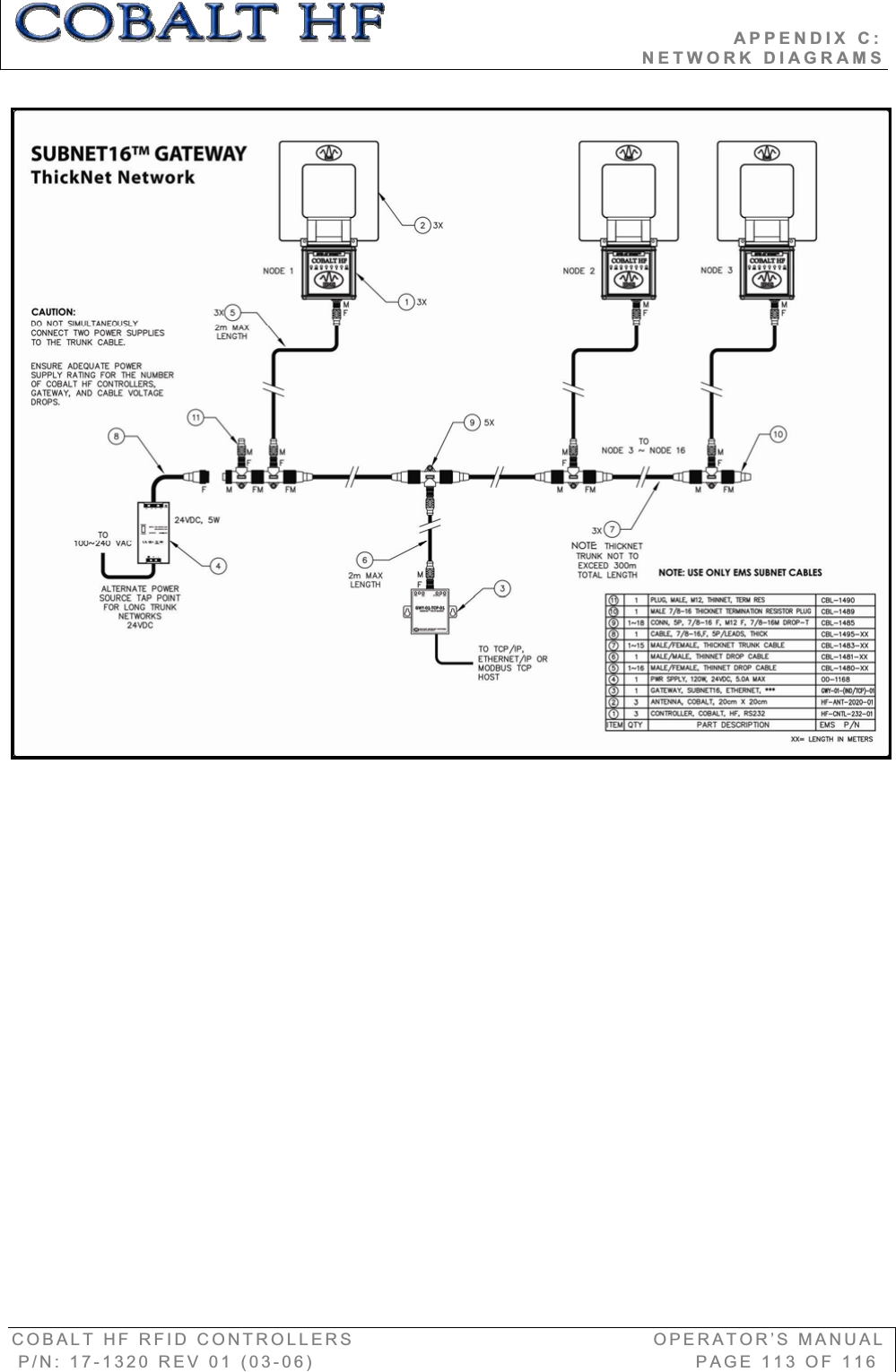                                          APPENDIX C:                                                                             NETWORK DIAGRAMS COBALT HF RFID CONTROLLERS                                        OPERATOR’S MANUAL P/N: 17-1320 REV 01 (03-06)                                                   PAGE 113 OF 116 