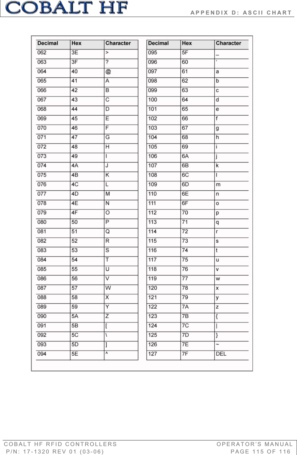                       APPENDIX D: ASCII CHART COBALT HF RFID CONTROLLERS                                        OPERATOR’S MANUAL P/N: 17-1320 REV 01 (03-06)                                                   PAGE 115 OF 116 