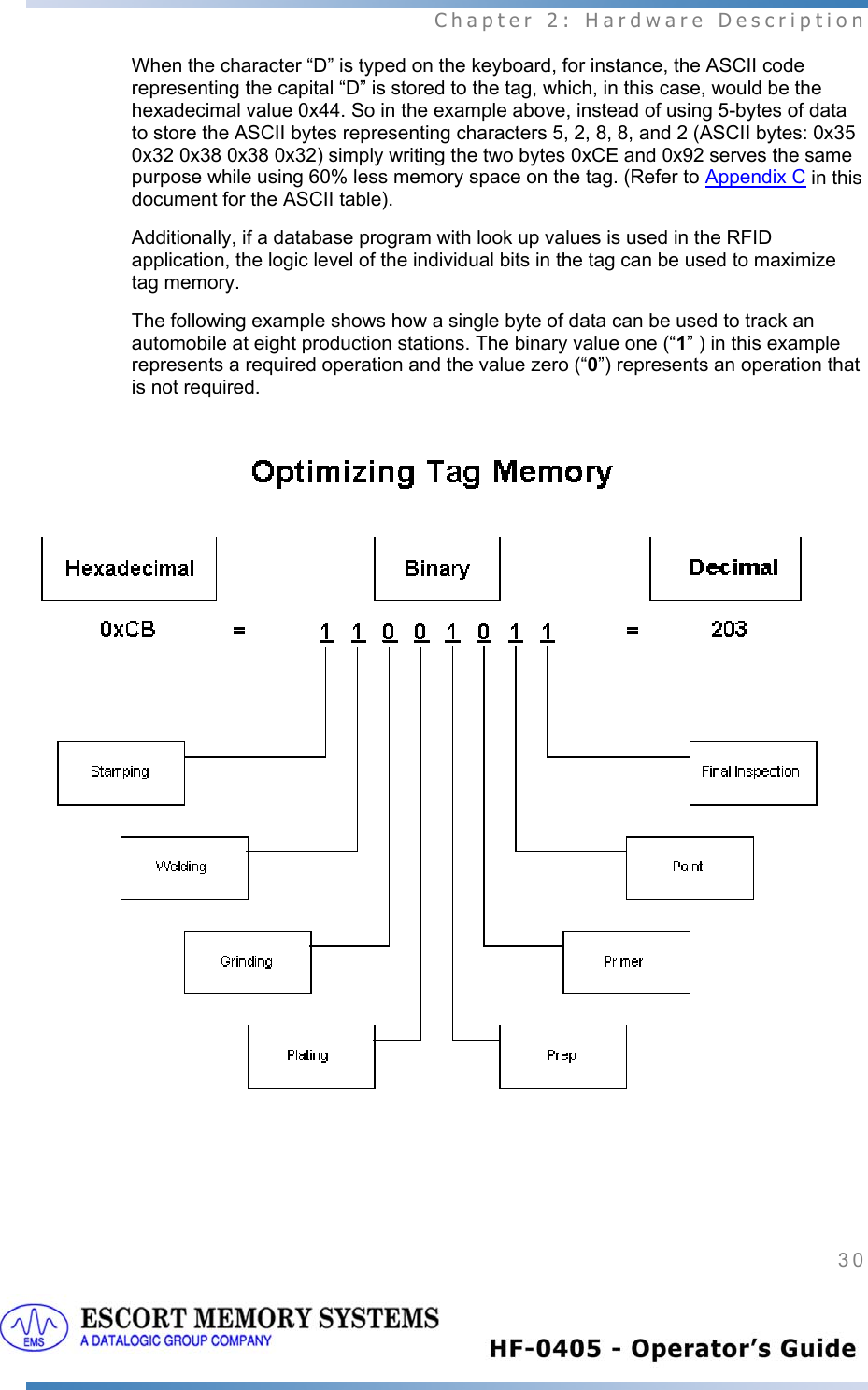  Chapter 2: Hardware Description 30   When the character “D” is typed on the keyboard, for instance, the ASCII code representing the capital “D” is stored to the tag, which, in this case, would be the hexadecimal value 0x44. So in the example above, instead of using 5-bytes of data to store the ASCII bytes representing characters 5, 2, 8, 8, and 2 (ASCII bytes: 0x35 0x32 0x38 0x38 0x32) simply writing the two bytes 0xCE and 0x92 serves the same purpose while using 60% less memory space on the tag. (Refer to Appendix C in this document for the ASCII table). Additionally, if a database program with look up values is used in the RFID application, the logic level of the individual bits in the tag can be used to maximize tag memory.  The following example shows how a single byte of data can be used to track an automobile at eight production stations. The binary value one (“1” ) in this example represents a required operation and the value zero (“0”) represents an operation that is not required.       