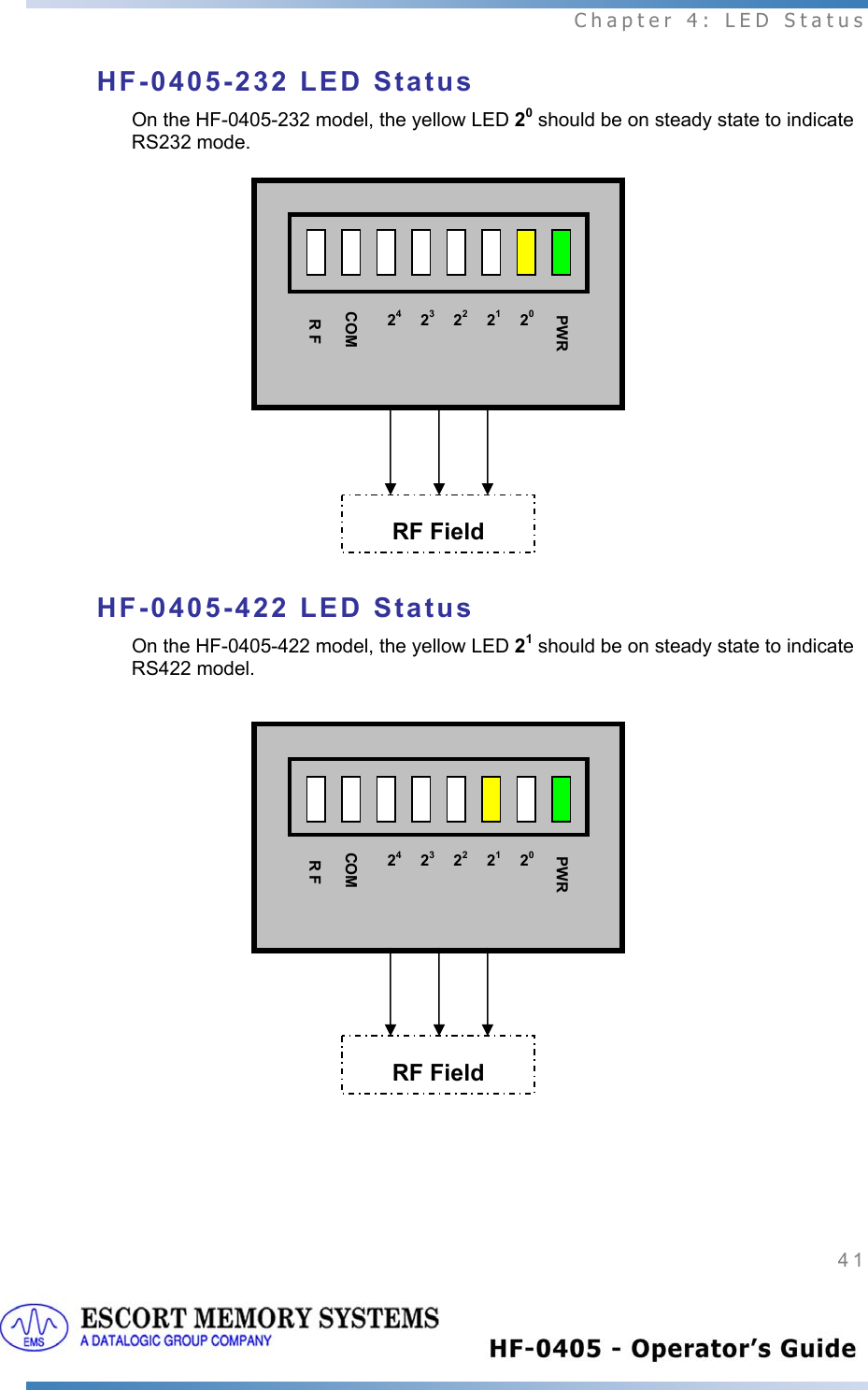  Chapter 4: LED Status 41   HF-0405-232 LED Status On the HF-0405-232 model, the yellow LED 20 should be on steady state to indicate RS232 mode.           HF-0405-422 LED Status On the HF-0405-422 model, the yellow LED 21 should be on steady state to indicate RS422 model.   PWR 24 23 21 22 20 COM R F RF FieldPWR24 23 21 22 20 COMR FRF Field