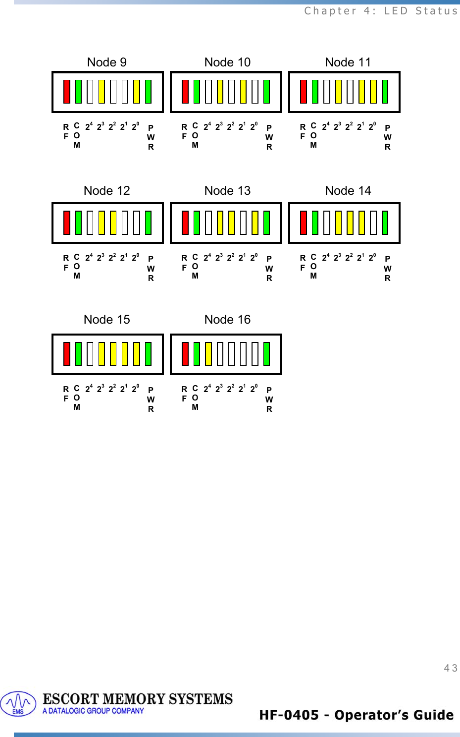  Chapter 4: LED Status 43   Node 9  Node 10  Node 11 Node 12  Node 13  Node 14 Node 15  Node 16                            PWR2423212220COMR FPWR 24 23 21 22 20 COM R F PWR 242321 2220 COMR FPWR2423212220COMR FPWR 242321 2220 COMR FPWR 24 23 21 22 20 COM R F PWR2423212220COMR FPWR 24 23 21 22 20 COM R F 