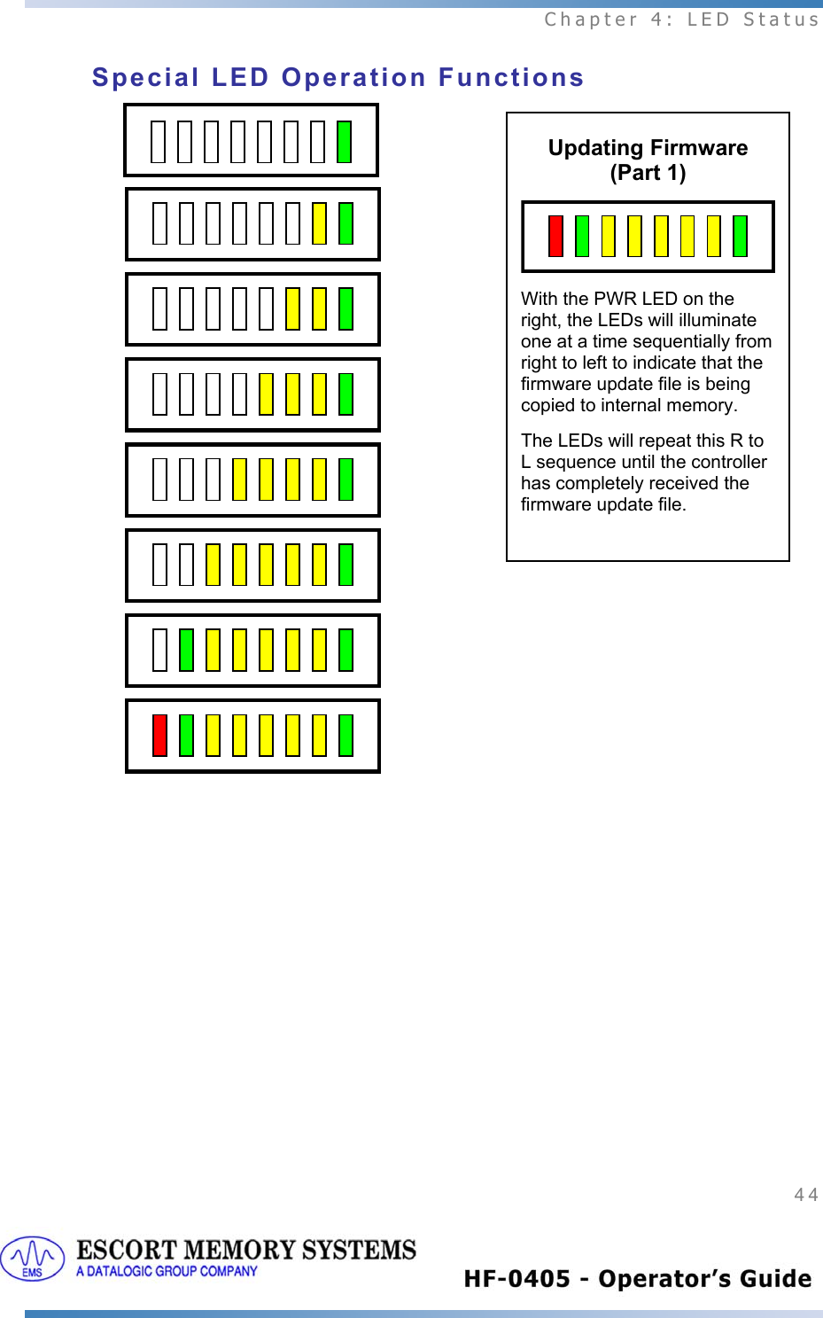  Chapter 4: LED Status 44    Special LED Operation Functions   Updating Firmware (Part 1)   With the PWR LED on the right, the LEDs will illuminate one at a time sequentially from right to left to indicate that the firmware update file is being copied to internal memory.  The LEDs will repeat this R to L sequence until the controller has completely received the firmware update file.   