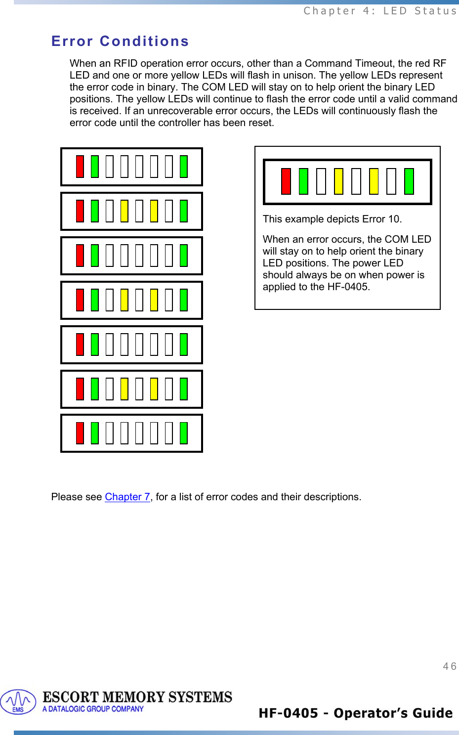  Chapter 4: LED Status 46   Error Conditions When an RFID operation error occurs, other than a Command Timeout, the red RF LED and one or more yellow LEDs will flash in unison. The yellow LEDs represent the error code in binary. The COM LED will stay on to help orient the binary LED positions. The yellow LEDs will continue to flash the error code until a valid command is received. If an unrecoverable error occurs, the LEDs will continuously flash the error code until the controller has been reset.    Please see Chapter 7, for a list of error codes and their descriptions.    This example depicts Error 10.  When an error occurs, the COM LED will stay on to help orient the binary LED positions. The power LED should always be on when power is applied to the HF-0405. 