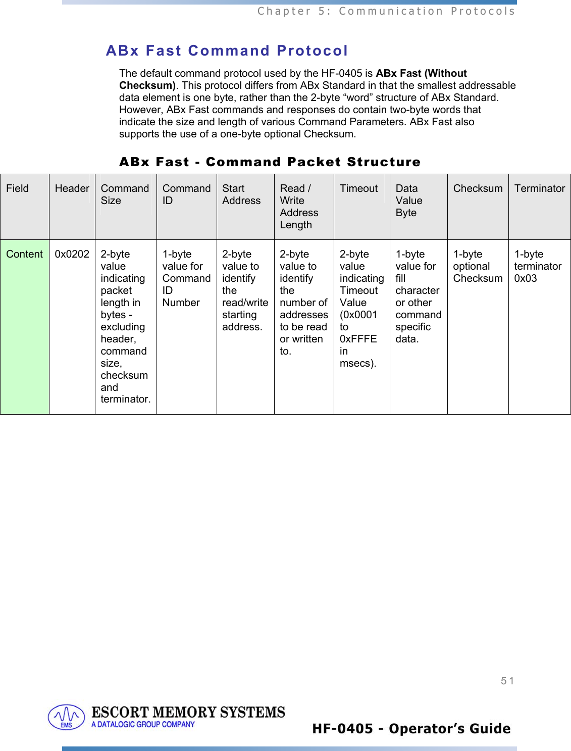  Chapter 5: Communication Protocols 51    ABx Fast Command Protocol The default command protocol used by the HF-0405 is ABx Fast (Without Checksum). This protocol differs from ABx Standard in that the smallest addressable data element is one byte, rather than the 2-byte “word” structure of ABx Standard. However, ABx Fast commands and responses do contain two-byte words that indicate the size and length of various Command Parameters. ABx Fast also supports the use of a one-byte optional Checksum. ABx Fast - Command Packet Structure Field  Header   Command Size  Command ID  Start Address  Read / Write Address Length  Timeout  Data Value Byte Checksum TerminatorContent 0x0202 2-byte value indicating packet length in bytes - excluding header, command size, checksum and terminator. 1-byte value for Command ID Number 2-byte value to identify the read/write starting address.  2-byte value to identify the number of addresses to be read or written to. 2-byte value indicating Timeout Value (0x0001 to 0xFFFE in msecs). 1-byte value for fill character or other command specific data.  1-byte optional Checksum1-byte terminator 0x03  