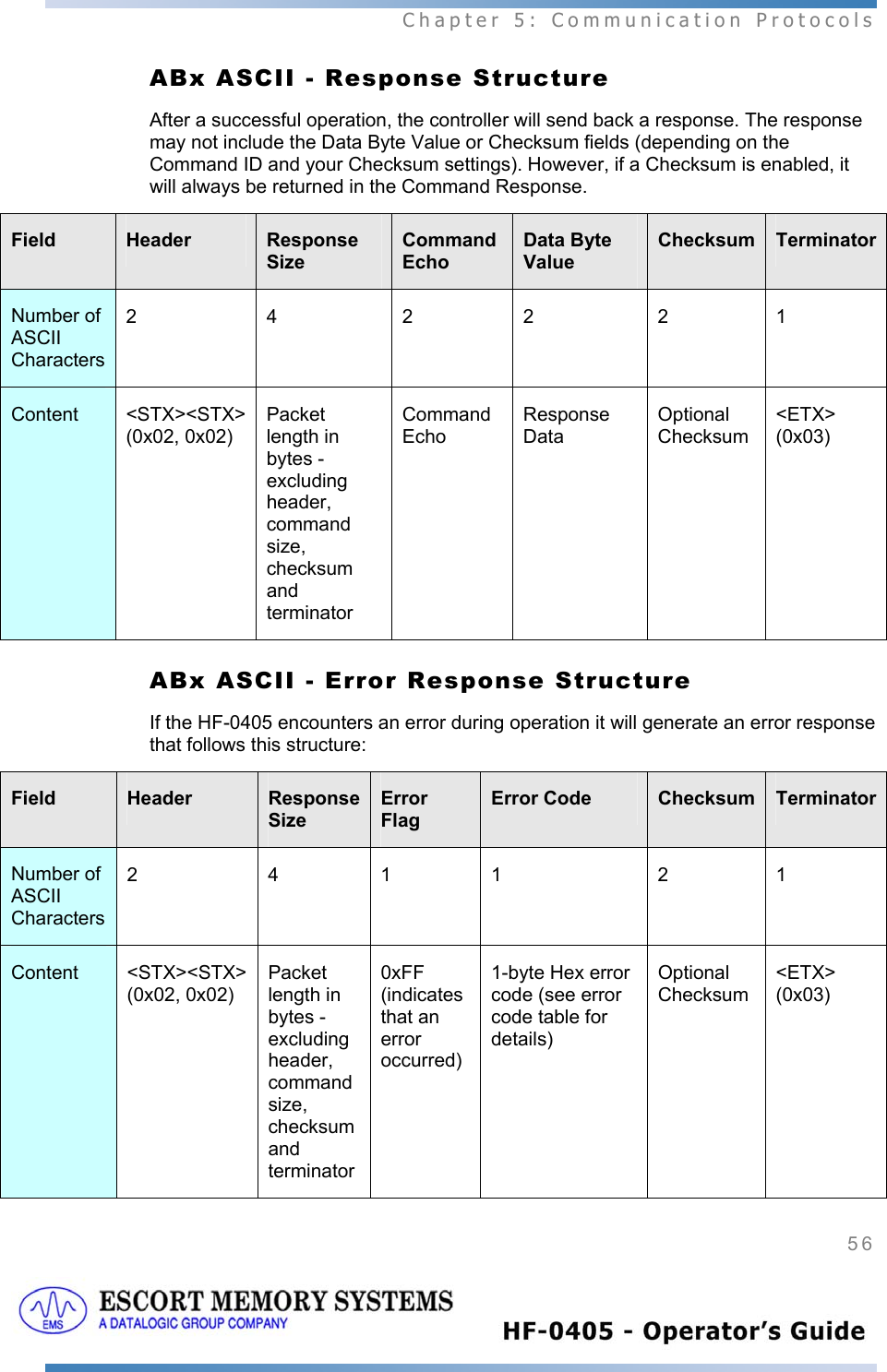  Chapter 5: Communication Protocols 56   ABx ASCII - Response Structure After a successful operation, the controller will send back a response. The response may not include the Data Byte Value or Checksum fields (depending on the Command ID and your Checksum settings). However, if a Checksum is enabled, it will always be returned in the Command Response. Field  Header  Response Size Command Echo Data Byte Value Checksum  TerminatorNumber of ASCII Characters 2 4 2 2 2 1 Content  &lt;STX&gt;&lt;STX&gt; (0x02, 0x02) Packet length in bytes - excluding header, command size, checksum and terminator  Command Echo Response Data Optional Checksum &lt;ETX&gt; (0x03) ABx ASCII - Error Response Structure If the HF-0405 encounters an error during operation it will generate an error response that follows this structure: Field  Header  Response Size Error Flag Error Code  Checksum  TerminatorNumber of ASCII Characters 2 4 1 1  2 1 Content  &lt;STX&gt;&lt;STX&gt; (0x02, 0x02) Packet length in bytes - excluding header, command size, checksum and terminator 0xFF (indicates that an error occurred) 1-byte Hex error code (see error code table for details) Optional Checksum &lt;ETX&gt; (0x03)  