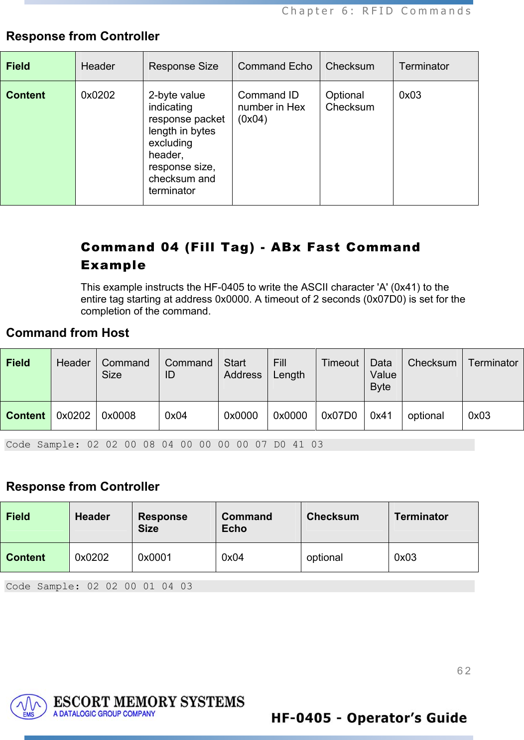  Chapter 6: RFID Commands 62   Response from Controller Field  Header   Response Size   Command Echo  Checksum   Terminator Content  0x0202  2-byte value indicating response packet length in bytes excluding header, response size, checksum and terminator Command ID number in Hex (0x04) Optional Checksum 0x03  Command 04 (Fill Tag) - ABx Fast Command Example This example instructs the HF-0405 to write the ASCII character &apos;A&apos; (0x41) to the entire tag starting at address 0x0000. A timeout of 2 seconds (0x07D0) is set for the completion of the command. Command from Host Field  Header  Command Size Command ID Start AddressFill Length  Timeout Data Value Byte Checksum TerminatorContent  0x0202 0x0008  0x04  0x0000  0x0000  0x07D0 0x41  optional  0x03 Code Sample: 02 02 00 08 04 00 00 00 00 07 D0 41 03  Response from Controller Field  Header  Response Size Command Echo Checksum  Terminator Content  0x0202 0x0001  0x04  optional  0x03 Code Sample: 02 02 00 01 04 03 