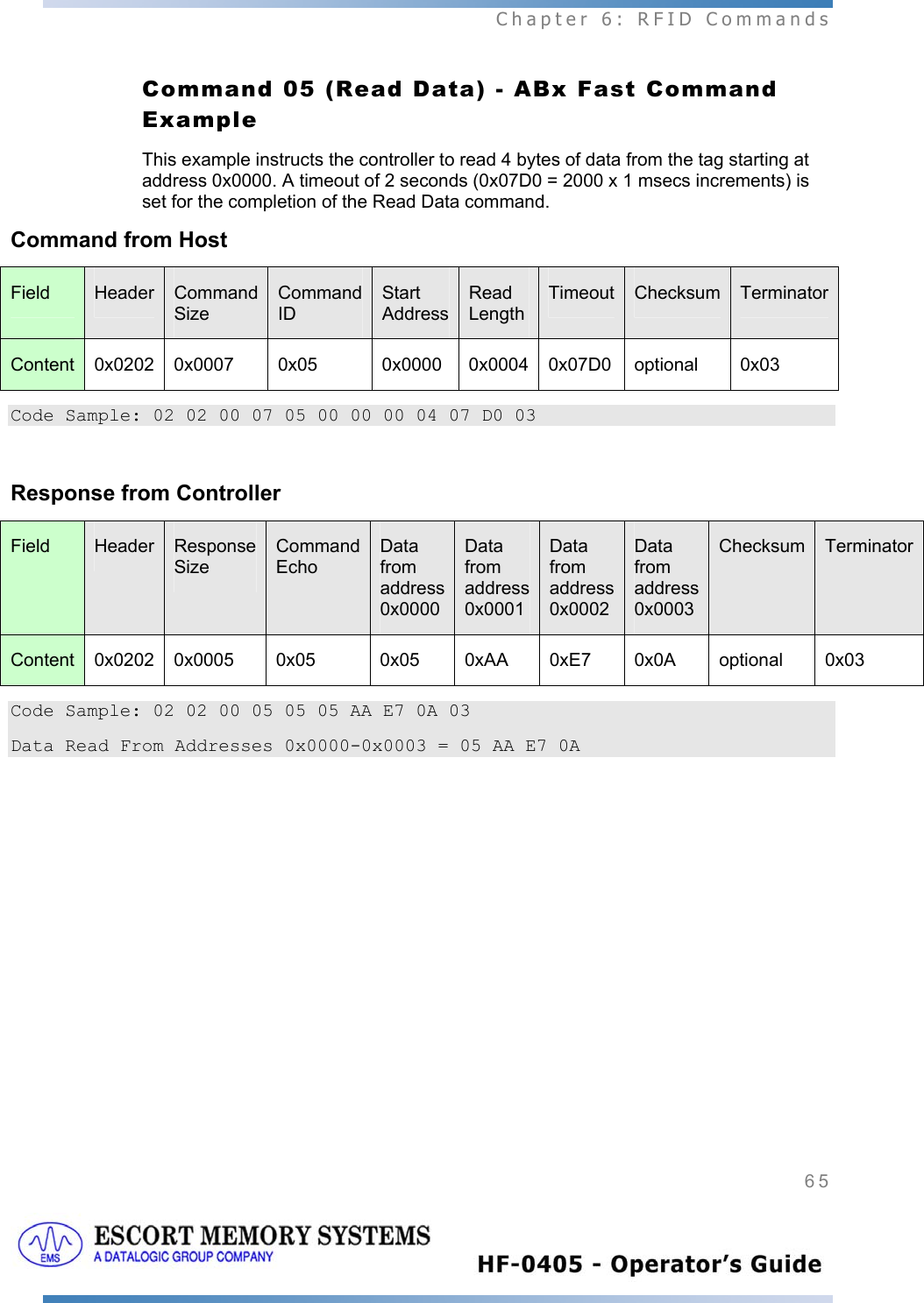  Chapter 6: RFID Commands 65   Command 05 (Read Data) - ABx Fast Command Example This example instructs the controller to read 4 bytes of data from the tag starting at address 0x0000. A timeout of 2 seconds (0x07D0 = 2000 x 1 msecs increments) is set for the completion of the Read Data command. Command from Host  Field  Header  Command Size Command ID Start AddressRead Length Timeout Checksum  TerminatorContent 0x0202 0x0007  0x05  0x0000  0x0004 0x07D0 optional  0x03 Code Sample: 02 02 00 07 05 00 00 00 04 07 D0 03  Response from Controller Field  Header  Response Size Command Echo Data from address 0x0000 Data from address 0x0001 Data from address 0x0002 Data from address 0x0003 Checksum TerminatorContent 0x0202 0x0005  0x05  0x05  0xAA 0xE7 0x0A optional 0x03 Code Sample: 02 02 00 05 05 05 AA E7 0A 03 Data Read From Addresses 0x0000-0x0003 = 05 AA E7 0A   