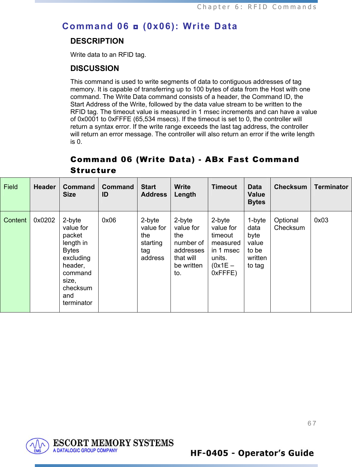  Chapter 6: RFID Commands 67    Command 06 ◘ (0x06): Write Data DESCRIPTION Write data to an RFID tag. DISCUSSION This command is used to write segments of data to contiguous addresses of tag memory. It is capable of transferring up to 100 bytes of data from the Host with one command. The Write Data command consists of a header, the Command ID, the Start Address of the Write, followed by the data value stream to be written to the RFID tag. The timeout value is measured in 1 msec increments and can have a value of 0x0001 to 0xFFFE (65,534 msecs). If the timeout is set to 0, the controller will return a syntax error. If the write range exceeds the last tag address, the controller will return an error message. The controller will also return an error if the write length is 0.  Command 06 (Write Data) - ABx Fast Command Structure Field  Header  Command Size Command ID Start AddressWrite Length Timeout  Data Value Bytes Checksum TerminatorContent 0x0202 2-byte value for packet length in Bytes excluding header, command size, checksum and terminator  0x06  2-byte value for the starting tag address 2-byte value for the number of addresses that will be written to. 2-byte value for timeout measured in 1 msec units. (0x1E – 0xFFFE) 1-byte data byte value to be written to tag Optional Checksum 0x03      