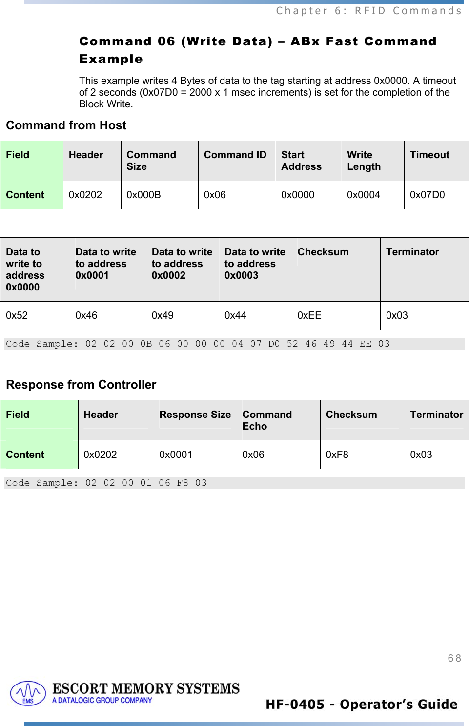  Chapter 6: RFID Commands 68   Command 06 (Write Data) – ABx Fast Command Example This example writes 4 Bytes of data to the tag starting at address 0x0000. A timeout of 2 seconds (0x07D0 = 2000 x 1 msec increments) is set for the completion of the Block Write. Command from Host Field  Header  Command Size Command ID  Start Address Write Length Timeout Content  0x0202 0x000B 0x06 0x0000 0x0004 0x07D0  Data to write to address 0x0000 Data to write to address 0x0001 Data to write to address 0x0002 Data to write to address 0x0003 Checksum  Terminator 0x52 0x46 0x49 0x44 0xEE 0x03 Code Sample: 02 02 00 0B 06 00 00 00 04 07 D0 52 46 49 44 EE 03  Response from Controller Field  Header  Response Size Command Echo Checksum  TerminatorContent  0x0202 0x0001 0x06 0xF8 0x03 Code Sample: 02 02 00 01 06 F8 03  