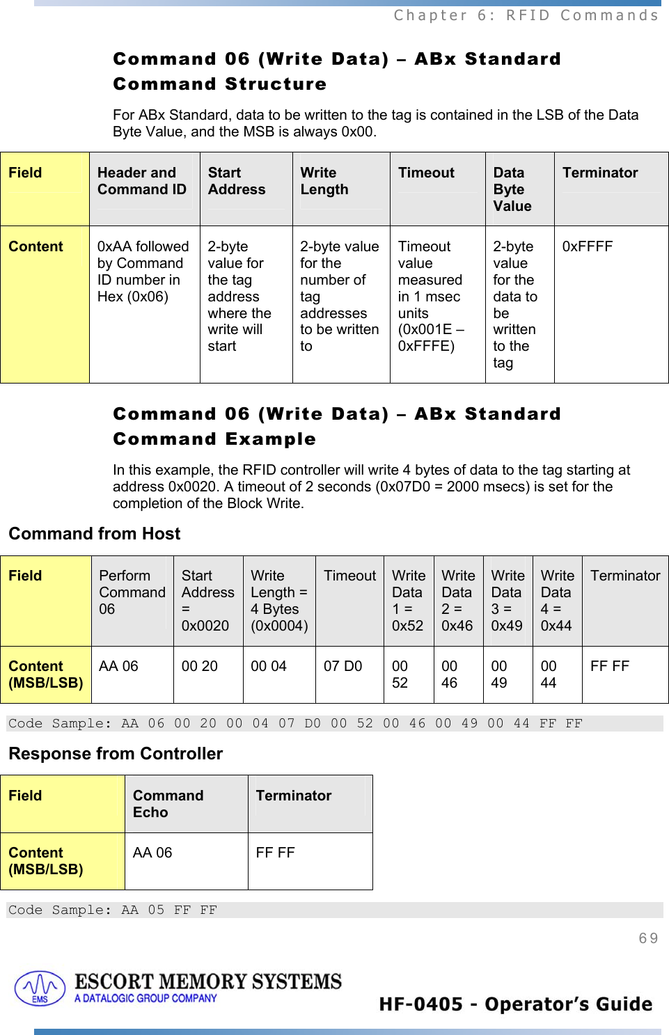  Chapter 6: RFID Commands 69   Command 06 (Write Data) – ABx Standard Command Structure For ABx Standard, data to be written to the tag is contained in the LSB of the Data Byte Value, and the MSB is always 0x00. Field  Header and Command ID Start Address Write Length Timeout  Data Byte Value Terminator Content  0xAA followed by Command ID number in Hex (0x06) 2-byte value for the tag address where the write will start 2-byte value for the number of tag addresses to be written to Timeout value measured in 1 msec units (0x001E – 0xFFFE) 2-byte value for the data to be written to the tag 0xFFFF Command 06 (Write Data) – ABx Standard Command Example In this example, the RFID controller will write 4 bytes of data to the tag starting at address 0x0020. A timeout of 2 seconds (0x07D0 = 2000 msecs) is set for the completion of the Block Write. Command from Host Field  Perform Command 06 Start Address = 0x0020 Write Length = 4 Bytes (0x0004)Timeout Write Data 1 = 0x52 Write Data 2 = 0x46 Write Data 3 = 0x49 Write Data 4 = 0x44 TerminatorContent (MSB/LSB) AA 06  00 20  00 04  07 D0  00 52 00 46 00 49 00 44 FF FF Code Sample: AA 06 00 20 00 04 07 D0 00 52 00 46 00 49 00 44 FF FF Response from Controller Field  Command Echo Terminator Content (MSB/LSB) AA 06  FF FF Code Sample: AA 05 FF FF 