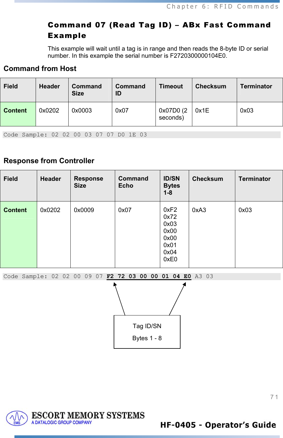  Chapter 6: RFID Commands 71   Command 07 (Read Tag ID) – ABx Fast Command Example This example will wait until a tag is in range and then reads the 8-byte ID or serial number. In this example the serial number is F2720300000104E0. Command from Host Field  Header  Command Size Command ID Timeout  Checksum  Terminator Content  0x0202 0x0003 0x07 0x07D0 (2 seconds) 0x1E 0x03 Code Sample: 02 02 00 03 07 07 D0 1E 03  Response from Controller Field  Header  Response Size Command Echo ID/SN Bytes 1-8 Checksum  Terminator Content  0x0202 0x0009 0x07 0xF2 0x72 0x03 0x00 0x00 0x01 0x04 0xE0 0xA3 0x03 Code Sample: 02 02 00 09 07 F2 72 03 00 00 01 04 E0 A3 03 Tag ID/SN  Bytes 1 - 8 