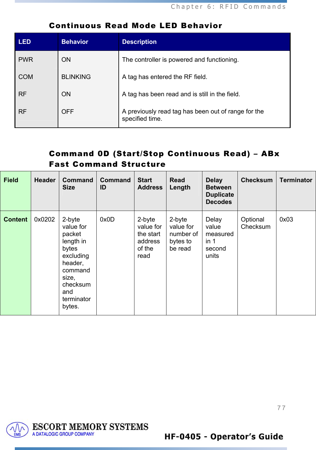  Chapter 6: RFID Commands 77   Continuous Read Mode LED Behavior LED  Behavior  Description PWR  ON  The controller is powered and functioning. COM  BLINKING  A tag has entered the RF field. RF  ON  A tag has been read and is still in the field. RF  OFF  A previously read tag has been out of range for the specified time.  Command 0D (Start/Stop Continuous Read) – ABx Fast Command Structure Field  Header  Command Size Command ID Start AddressRead Length Delay Between Duplicate Decodes Checksum TerminatorContent  0x0202 2-byte value for packet length in bytes excluding header, command size, checksum and terminator bytes. 0x0D 2-byte value for the start address of the read 2-byte value for number of bytes to be read Delay value measured in 1 second units Optional Checksum 0x03  