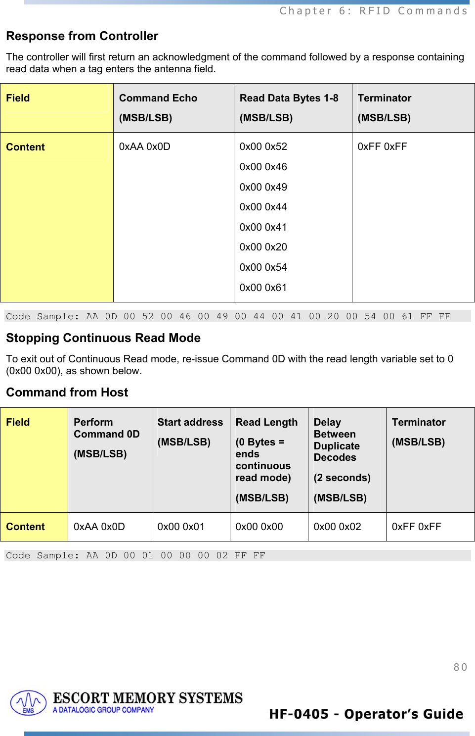  Chapter 6: RFID Commands 80   Response from Controller The controller will first return an acknowledgment of the command followed by a response containing read data when a tag enters the antenna field. Field  Command Echo (MSB/LSB) Read Data Bytes 1-8 (MSB/LSB) Terminator (MSB/LSB) Content  0xAA 0x0D  0x00 0x52 0x00 0x46 0x00 0x49 0x00 0x44 0x00 0x41 0x00 0x20 0x00 0x54 0x00 0x61 0xFF 0xFF Code Sample: AA 0D 00 52 00 46 00 49 00 44 00 41 00 20 00 54 00 61 FF FF Stopping Continuous Read Mode  To exit out of Continuous Read mode, re-issue Command 0D with the read length variable set to 0 (0x00 0x00), as shown below.  Command from Host Field  Perform Command 0D (MSB/LSB)  Start address (MSB/LSB) Read Length  (0 Bytes = ends continuous read mode) (MSB/LSB) Delay Between Duplicate Decodes (2 seconds) (MSB/LSB) Terminator (MSB/LSB) Content  0xAA 0x0D  0x00 0x01  0x00 0x00  0x00 0x02  0xFF 0xFF Code Sample: AA 0D 00 01 00 00 00 02 FF FF 