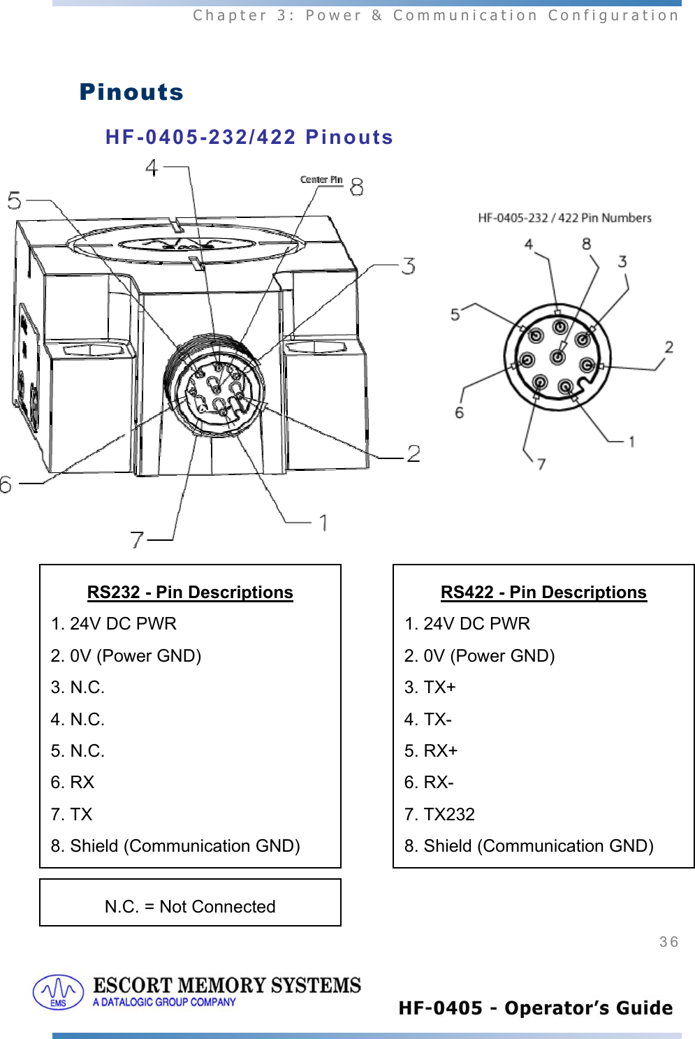  Chapter 3: Power &amp; Communication Configuration 36    Pinouts HF-0405-232/422 Pinouts                RS232 - Pin Descriptions 1. 24V DC PWR 2. 0V (Power GND) 3. N.C. 4. N.C. 5. N.C. 6. RX 7. TX 8. Shield (Communication GND) RS422 - Pin Descriptions 1. 24V DC PWR 2. 0V (Power GND) 3. TX+ 4. TX- 5. RX+ 6. RX- 7. TX232 8. Shield (Communication GND) N.C. = Not Connected 