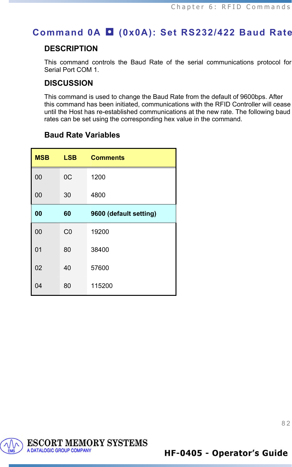  Chapter 6: RFID Commands 82   Command 0A ◘ (0x0A): Set RS232/422 Baud Rate DESCRIPTION This command controls the Baud Rate of the serial communications protocol for Serial Port COM 1.   DISCUSSION This command is used to change the Baud Rate from the default of 9600bps. After this command has been initiated, communications with the RFID Controller will cease until the Host has re-established communications at the new rate. The following baud rates can be set using the corresponding hex value in the command.  Baud Rate Variables MSB  LSB  Comments 00  0C  1200 00  30  4800 00  60  9600 (default setting) 00  C0  19200 01  80  38400 02  40  57600 04  80  115200 