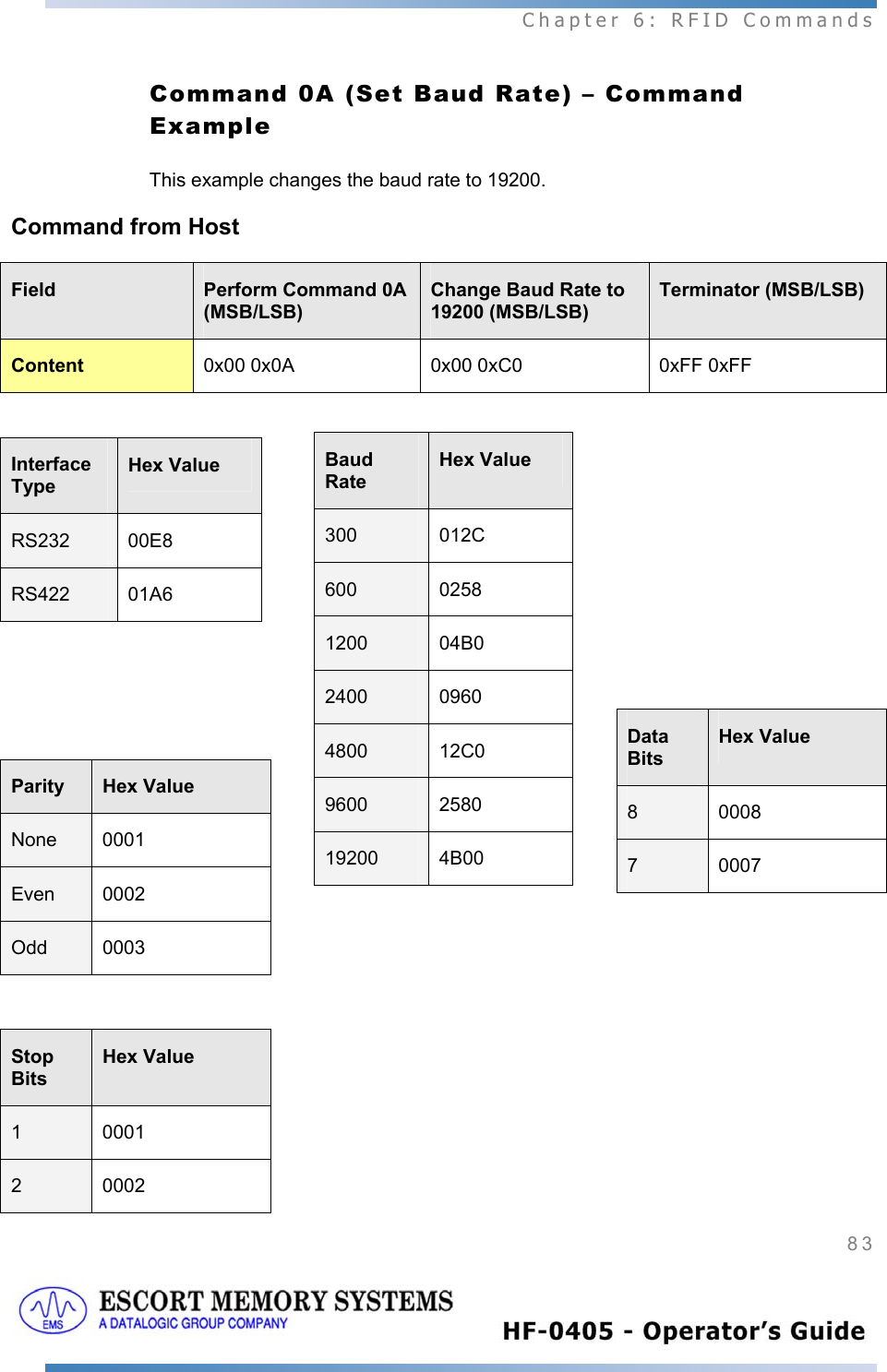  Chapter 6: RFID Commands 83   Command 0A (Set Baud Rate) – Command Example  This example changes the baud rate to 19200.  Command from Host  Field  Perform Command 0A (MSB/LSB) Change Baud Rate to 19200 (MSB/LSB) Terminator (MSB/LSB) Content  0x00 0x0A 0x00 0xC0  0xFF 0xFF   Interface Type  Hex Value RS232 00E8 RS422 01A6      Stop Bits Hex Value 1 0001 2 0002 Baud Rate Hex Value 300 012C 600 0258 1200 04B0 2400 0960 4800 12C0 9600 2580 19200 4B00 Data Bits Hex Value 8 0008 7 0007 Parity  Hex Value None 0001 Even 0002 Odd 0003 