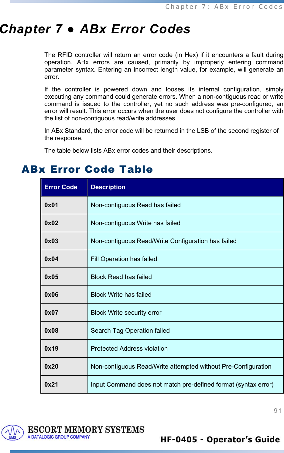  Chapter 7: ABx Error Codes 91   Chapter 7 ● ABx Error Codes The RFID controller will return an error code (in Hex) if it encounters a fault during operation. ABx errors are caused, primarily by improperly entering command parameter syntax. Entering an incorrect length value, for example, will generate an error.  If the controller is powered down and looses its internal configuration, simply executing any command could generate errors. When a non-contiguous read or write command is issued to the controller, yet no such address was pre-configured, an error will result. This error occurs when the user does not configure the controller with the list of non-contiguous read/write addresses.  In ABx Standard, the error code will be returned in the LSB of the second register of the response.  The table below lists ABx error codes and their descriptions. ABx Error Code Table Error Code  Description 0x01  Non-contiguous Read has failed 0x02  Non-contiguous Write has failed 0x03  Non-contiguous Read/Write Configuration has failed 0x04  Fill Operation has failed 0x05  Block Read has failed 0x06  Block Write has failed 0x07  Block Write security error 0x08  Search Tag Operation failed 0x19  Protected Address violation 0x20  Non-contiguous Read/Write attempted without Pre-Configuration 0x21  Input Command does not match pre-defined format (syntax error) 