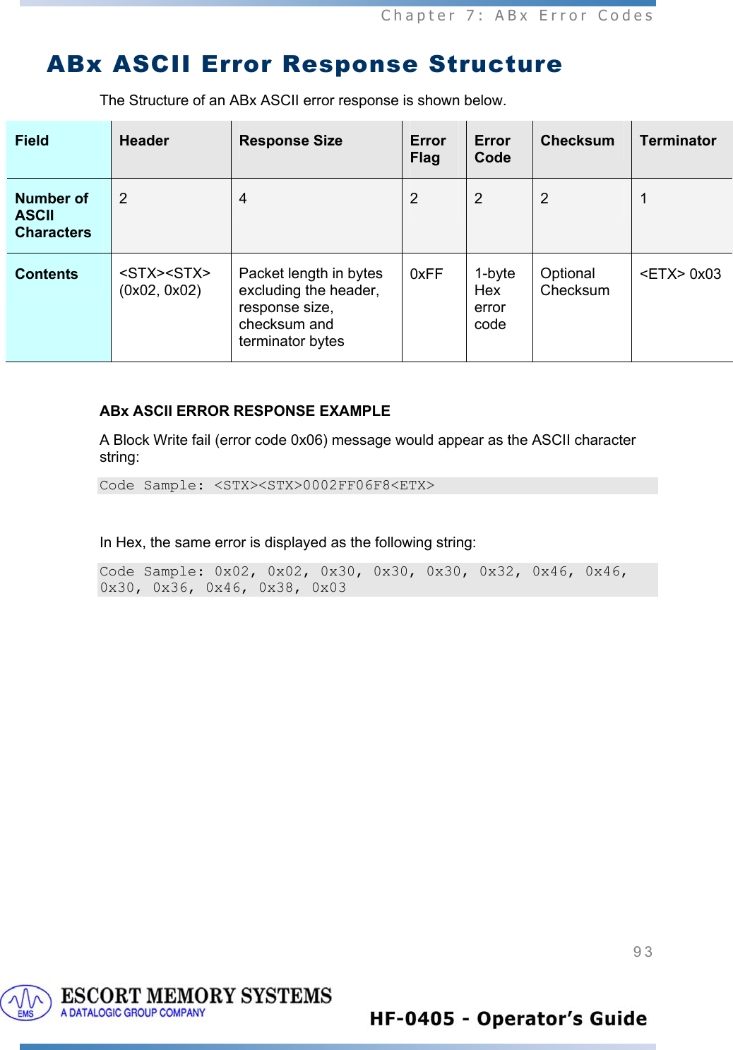  Chapter 7: ABx Error Codes 93   ABx ASCII Error Response Structure The Structure of an ABx ASCII error response is shown below. Field  Header  Response Size  Error Flag Error Code Checksum  Terminator Number of ASCII Characters 2  4  2  2  2  1 Contents  &lt;STX&gt;&lt;STX&gt; (0x02, 0x02) Packet length in bytes excluding the header, response size, checksum and terminator bytes 0xFF  1-byte Hex error code Optional Checksum &lt;ETX&gt; 0x03  ABx ASCII ERROR RESPONSE EXAMPLE A Block Write fail (error code 0x06) message would appear as the ASCII character string: Code Sample: &lt;STX&gt;&lt;STX&gt;0002FF06F8&lt;ETX&gt;  In Hex, the same error is displayed as the following string: Code Sample: 0x02, 0x02, 0x30, 0x30, 0x30, 0x32, 0x46, 0x46, 0x30, 0x36, 0x46, 0x38, 0x03      