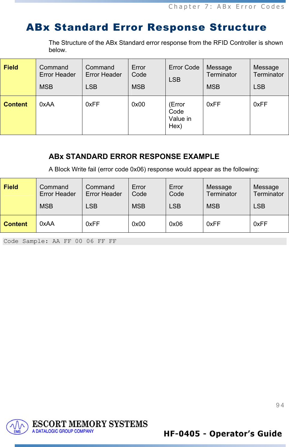  Chapter 7: ABx Error Codes 94   ABx Standard Error Response Structure The Structure of the ABx Standard error response from the RFID Controller is shown below. Field  Command Error Header MSB Command Error Header LSB Error Code MSB Error CodeLSB Message Terminator MSB Message Terminator LSB Content  0xAA  0xFF  0x00  (Error Code Value in Hex) 0xFF  0xFF  ABx STANDARD ERROR RESPONSE EXAMPLE A Block Write fail (error code 0x06) response would appear as the following:  Field  Command Error Header MSB Command Error Header LSB Error Code MSB Error Code LSB Message Terminator MSB Message Terminator LSB Content  0xAA  0xFF  0x00  0x06  0xFF  0xFF Code Sample: AA FF 00 06 FF FF 