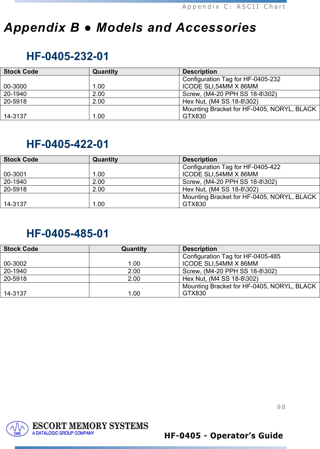  Appendix C: ASCII Chart 98   Appendix B ● Models and Accessories HF-0405-232-01 Stock Code  Quantity   Description 00-3000 1.00 Configuration Tag for HF-0405-232 ICODE SLI,54MM X 86MM 20-1940  2.00  Screw, (M4-20 PPH SS 18-8\302) 20-5918  2.00  Hex Nut, (M4 SS 18-8\302) 14-3137 1.00 Mounting Bracket for HF-0405, NORYL, BLACKGTX830  HF-0405-422-01 Stock Code  Quantity  Description 00-3001 1.00 Configuration Tag for HF-0405-422 ICODE SLI,54MM X 86MM 20-1940  2.00  Screw, (M4-20 PPH SS 18-8\302) 20-5918  2.00  Hex Nut, (M4 SS 18-8\302) 14-3137 1.00 Mounting Bracket for HF-0405, NORYL, BLACKGTX830  HF-0405-485-01 Stock Code  Quantity   Description 00-3002 1.00 Configuration Tag for HF-0405-485 ICODE SLI,54MM X 86MM  20-1940  2.00  Screw, (M4-20 PPH SS 18-8\302) 20-5918  2.00  Hex Nut, (M4 SS 18-8\302) 14-3137 1.00 Mounting Bracket for HF-0405, NORYL, BLACKGTX830 