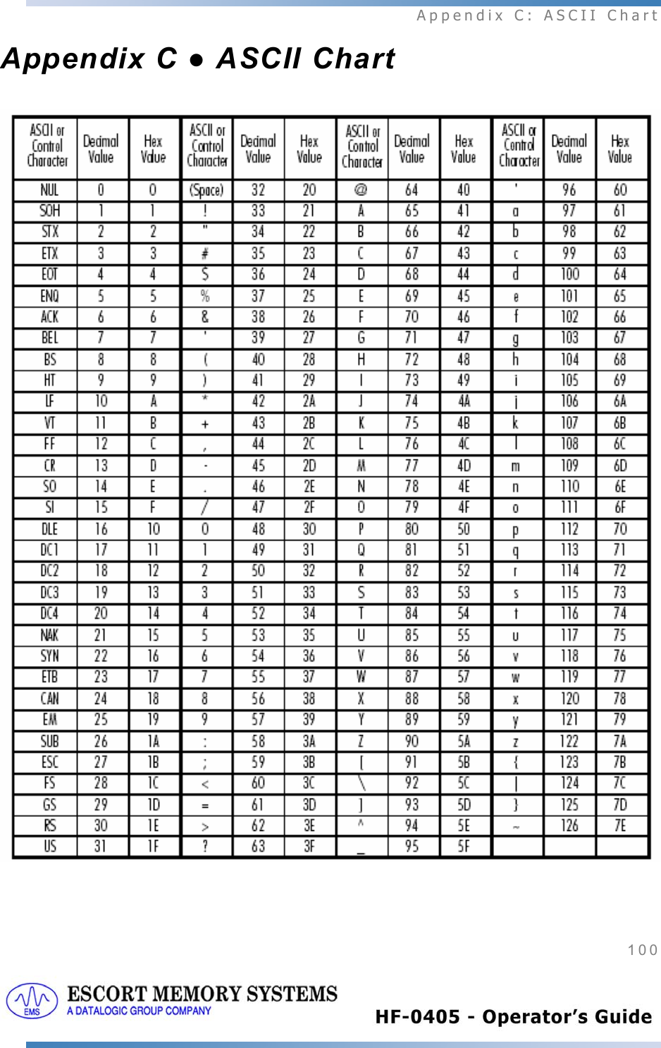  Appendix C: ASCII Chart 100   Appendix C ● ASCII Chart 