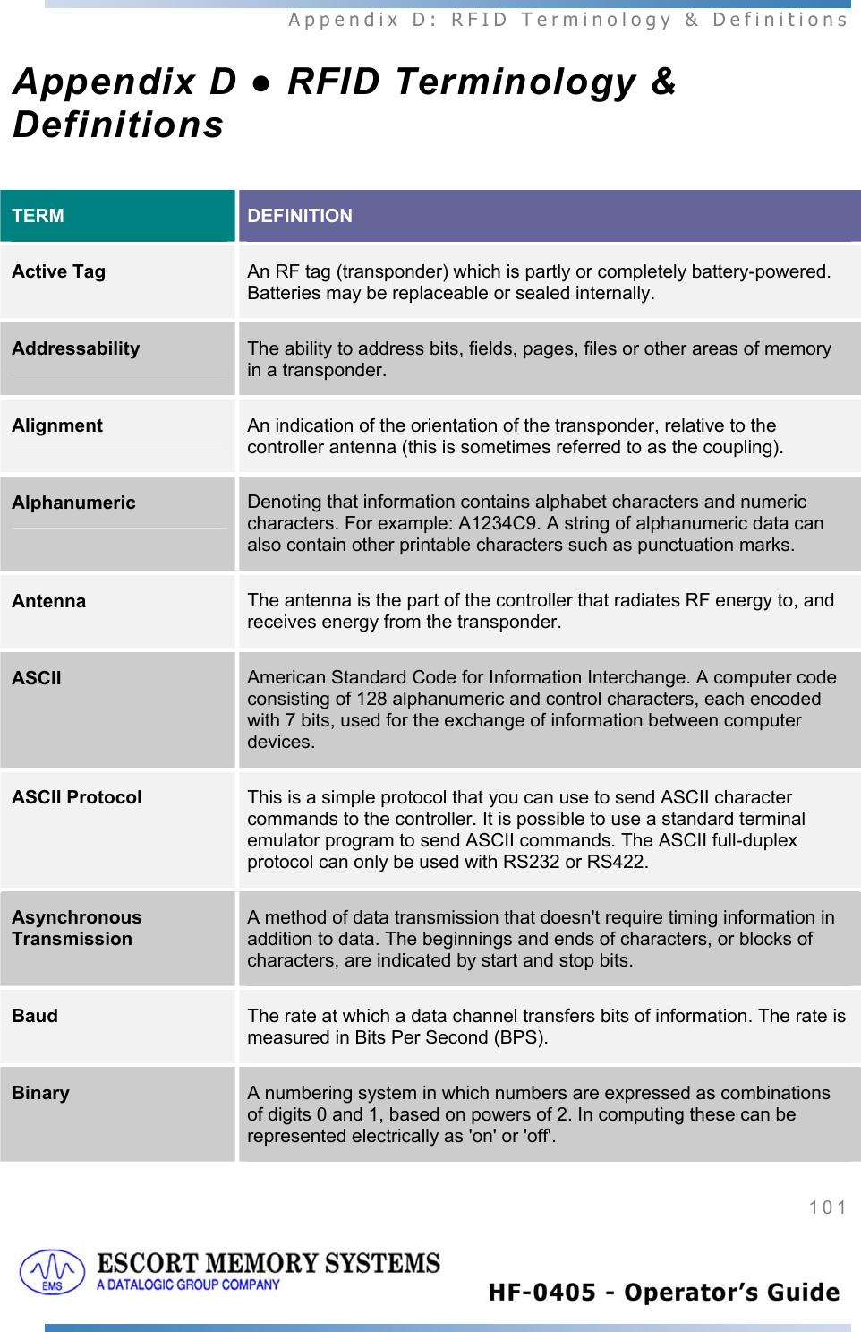  Appendix D: RFID Terminology &amp; Definitions 101   Appendix D ● RFID Terminology &amp; Definitions TERM  DEFINITION Active Tag  An RF tag (transponder) which is partly or completely battery-powered. Batteries may be replaceable or sealed internally. Addressability  The ability to address bits, fields, pages, files or other areas of memory in a transponder.  Alignment  An indication of the orientation of the transponder, relative to the controller antenna (this is sometimes referred to as the coupling). Alphanumeric  Denoting that information contains alphabet characters and numeric characters. For example: A1234C9. A string of alphanumeric data can also contain other printable characters such as punctuation marks. Antenna  The antenna is the part of the controller that radiates RF energy to, and receives energy from the transponder. ASCII  American Standard Code for Information Interchange. A computer code consisting of 128 alphanumeric and control characters, each encoded with 7 bits, used for the exchange of information between computer devices. ASCII Protocol  This is a simple protocol that you can use to send ASCII character commands to the controller. It is possible to use a standard terminal emulator program to send ASCII commands. The ASCII full-duplex protocol can only be used with RS232 or RS422. Asynchronous Transmission A method of data transmission that doesn&apos;t require timing information in addition to data. The beginnings and ends of characters, or blocks of characters, are indicated by start and stop bits. Baud  The rate at which a data channel transfers bits of information. The rate is measured in Bits Per Second (BPS).  Binary  A numbering system in which numbers are expressed as combinations of digits 0 and 1, based on powers of 2. In computing these can be represented electrically as &apos;on&apos; or &apos;off&apos;. 