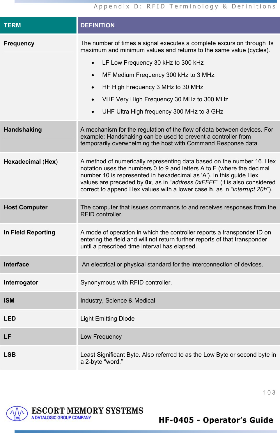  Appendix D: RFID Terminology &amp; Definitions 103   TERM  DEFINITION Frequency The number of times a signal executes a complete excursion through its maximum and minimum values and returns to the same value (cycles). •  LF Low Frequency 30 kHz to 300 kHz •  MF Medium Frequency 300 kHz to 3 MHz •  HF High Frequency 3 MHz to 30 MHz •  VHF Very High Frequency 30 MHz to 300 MHz •  UHF Ultra High frequency 300 MHz to 3 GHz Handshaking A mechanism for the regulation of the flow of data between devices. For example: Handshaking can be used to prevent a controller from temporarily overwhelming the host with Command Response data.  Hexadecimal (Hex)  A method of numerically representing data based on the number 16. Hex notation uses the numbers 0 to 9 and letters A to F (where the decimal number 10 is represented in hexadecimal as &apos;A&apos;). In this guide Hex values are preceded by 0x, as in “address 0xFFFE” (it is also considered correct to append Hex values with a lower case h, as in “interrupt 20h”).  Host Computer The computer that issues commands to and receives responses from the RFID controller.  In Field Reporting A mode of operation in which the controller reports a transponder ID on entering the field and will not return further reports of that transponder until a prescribed time interval has elapsed. Interface An electrical or physical standard for the interconnection of devices. Interrogator Synonymous with RFID controller. ISM  Industry, Science &amp; Medical LED  Light Emitting Diode LF  Low Frequency LSB Least Significant Byte. Also referred to as the Low Byte or second byte in a 2-byte “word.”  