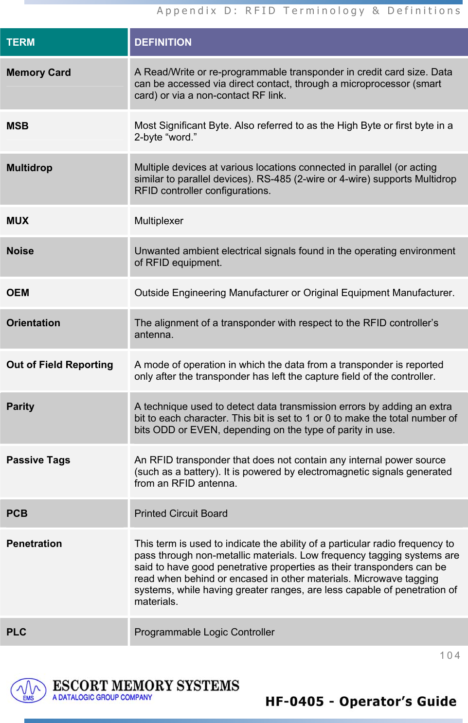  Appendix D: RFID Terminology &amp; Definitions 104   TERM  DEFINITION Memory Card A Read/Write or re-programmable transponder in credit card size. Data can be accessed via direct contact, through a microprocessor (smart card) or via a non-contact RF link. MSB Most Significant Byte. Also referred to as the High Byte or first byte in a 2-byte “word.” Multidrop  Multiple devices at various locations connected in parallel (or acting similar to parallel devices). RS-485 (2-wire or 4-wire) supports Multidrop RFID controller configurations.  MUX  Multiplexer Noise  Unwanted ambient electrical signals found in the operating environment of RFID equipment. OEM  Outside Engineering Manufacturer or Original Equipment Manufacturer. Orientation  The alignment of a transponder with respect to the RFID controller’s antenna. Out of Field Reporting  A mode of operation in which the data from a transponder is reported only after the transponder has left the capture field of the controller. Parity  A technique used to detect data transmission errors by adding an extra bit to each character. This bit is set to 1 or 0 to make the total number of bits ODD or EVEN, depending on the type of parity in use. Passive Tags  An RFID transponder that does not contain any internal power source (such as a battery). It is powered by electromagnetic signals generated from an RFID antenna. PCB  Printed Circuit Board Penetration  This term is used to indicate the ability of a particular radio frequency to pass through non-metallic materials. Low frequency tagging systems are said to have good penetrative properties as their transponders can be read when behind or encased in other materials. Microwave tagging systems, while having greater ranges, are less capable of penetration of materials. PLC  Programmable Logic Controller 