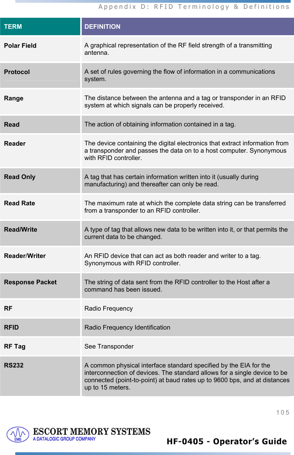  Appendix D: RFID Terminology &amp; Definitions 105   TERM  DEFINITION Polar Field  A graphical representation of the RF field strength of a transmitting antenna. Protocol  A set of rules governing the flow of information in a communications system. Range  The distance between the antenna and a tag or transponder in an RFID system at which signals can be properly received.  Read  The action of obtaining information contained in a tag. Reader  The device containing the digital electronics that extract information from a transponder and passes the data on to a host computer. Synonymous with RFID controller. Read Only  A tag that has certain information written into it (usually during manufacturing) and thereafter can only be read. Read Rate  The maximum rate at which the complete data string can be transferred from a transponder to an RFID controller.  Read/Write  A type of tag that allows new data to be written into it, or that permits the current data to be changed.  Reader/Writer  An RFID device that can act as both reader and writer to a tag. Synonymous with RFID controller. Response Packet  The string of data sent from the RFID controller to the Host after a command has been issued. RF  Radio Frequency RFID  Radio Frequency Identification RF Tag  See Transponder RS232  A common physical interface standard specified by the EIA for the interconnection of devices. The standard allows for a single device to be connected (point-to-point) at baud rates up to 9600 bps, and at distances up to 15 meters.  