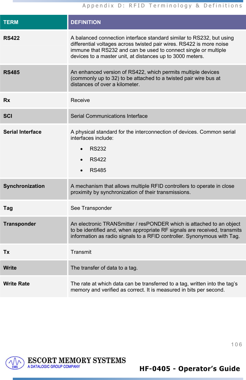  Appendix D: RFID Terminology &amp; Definitions 106   TERM  DEFINITION RS422  A balanced connection interface standard similar to RS232, but using differential voltages across twisted pair wires. RS422 is more noise immune that RS232 and can be used to connect single or multiple devices to a master unit, at distances up to 3000 meters. RS485  An enhanced version of RS422, which permits multiple devices (commonly up to 32) to be attached to a twisted pair wire bus at distances of over a kilometer. Rx  Receive  SCI  Serial Communications Interface Serial Interface  A physical standard for the interconnection of devices. Common serial interfaces include: • RS232 • RS422  • RS485 Synchronization  A mechanism that allows multiple RFID controllers to operate in close proximity by synchronization of their transmissions. Tag  See Transponder Transponder  An electronic TRANSmitter / resPONDER which is attached to an object to be identified and, when appropriate RF signals are received, transmits information as radio signals to a RFID controller. Synonymous with Tag. Tx  Transmit Write  The transfer of data to a tag.  Write Rate  The rate at which data can be transferred to a tag, written into the tag’s memory and verified as correct. It is measured in bits per second. 