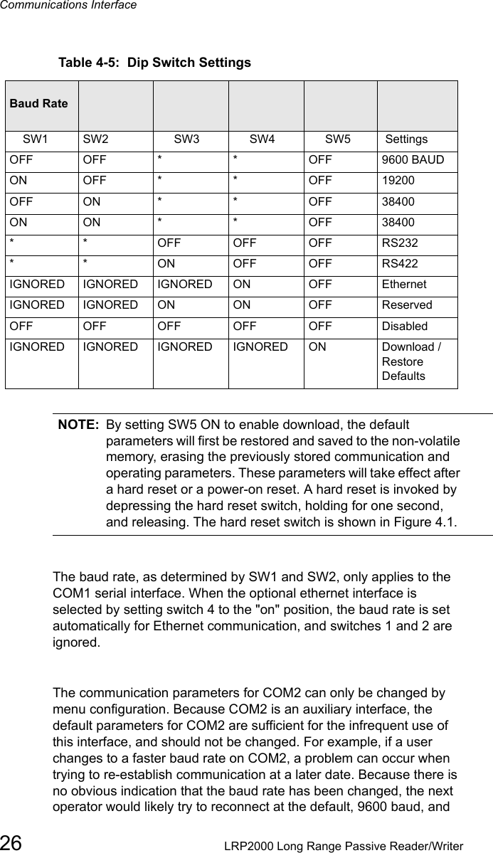 Table 4-5:  Dip Switch SettingsBaud Rate Interface Download/Restore Defaults     SW1 SW2          SW3          SW4          SW5      Settings  OFF OFF *   *OFF 9600 BAUD  ON  OFF *  *OFF   19200  OFF ON **OFF 38400  ON ON  **  OFF  38400  *  *OFF  OFF OFF RS232  *  *  ON  OFF OFF RS422IGNORED IGNORED IGNORED ON OFF Ethernet  IGNORED   IGNORED ON   ON  OFF  Reserved  OFF OFF  OFF  OFF  OFF Disabled  IGNORED  IGNORED  IGNORED IGNORED ON Download / Restore Defaults  Communications Interface26 LRP2000 Long Range Passive Reader/WriterNOTE: By setting SW5 ON to enable download, the default parameters will first be restored and saved to the non-volatile memory, erasing the previously stored communication and operating parameters. These parameters will take effect after a hard reset or a power-on reset. A hard reset is invoked by depressing the hard reset switch, holding for one second, and releasing. The hard reset switch is shown in Figure 4.1. The baud rate, as determined by SW1 and SW2, only applies to the COM1 serial interface. When the optional ethernet interface is selected by setting switch 4 to the &quot;on&quot; position, the baud rate is set automatically for Ethernet communication, and switches 1 and 2 are ignored. The communication parameters for COM2 can only be changed by menu configuration. Because COM2 is an auxiliary interface, the default parameters for COM2 are sufficient for the infrequent use of this interface, and should not be changed. For example, if a user changes to a faster baud rate on COM2, a problem can occur when trying to re-establish communication at a later date. Because there is no obvious indication that the baud rate has been changed, the next operator would likely try to reconnect at the default, 9600 baud, and 