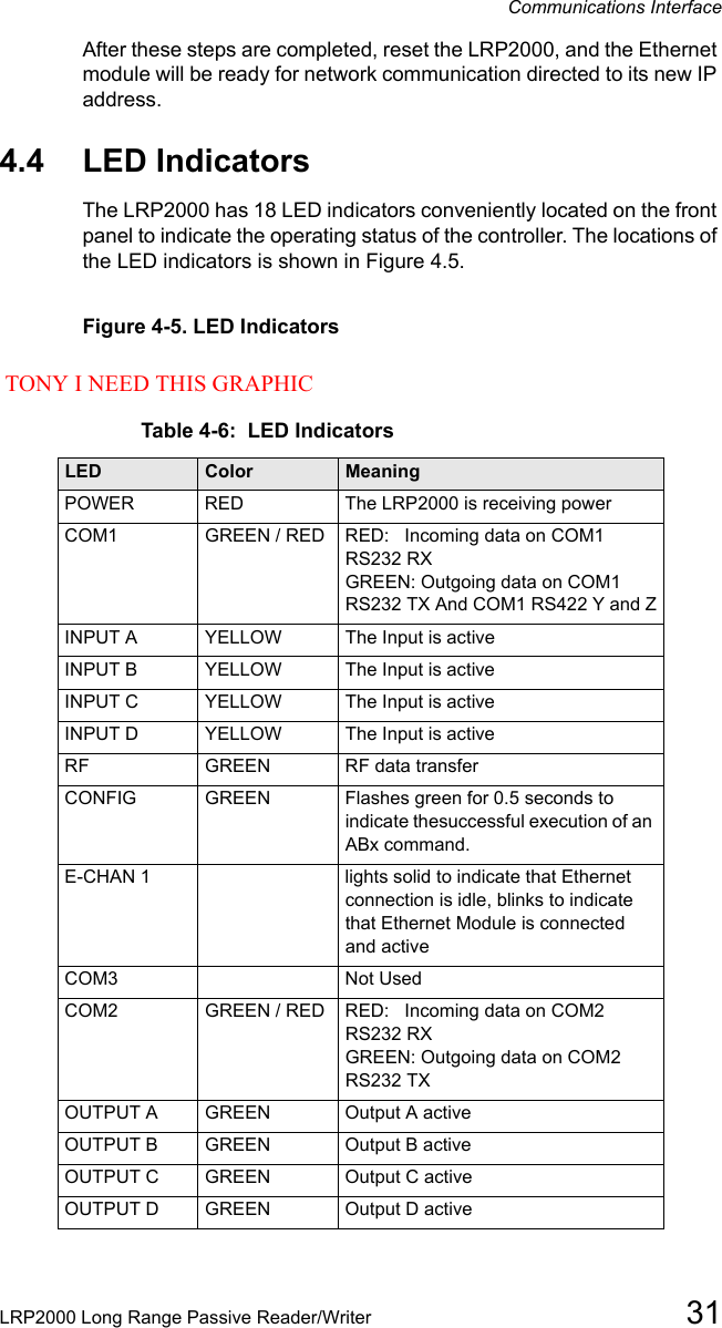 Communications InterfaceLRP2000 Long Range Passive Reader/Writer 31After these steps are completed, reset the LRP2000, and the Ethernet module will be ready for network communication directed to its new IP address. 4.4 LED Indicators The LRP2000 has 18 LED indicators conveniently located on the front panel to indicate the operating status of the controller. The locations of the LED indicators is shown in Figure 4.5. Figure 4-5. LED Indicators TONY I NEED THIS GRAPHICTable 4-6:  LED IndicatorsLED Color  Meaning POWER  RED  The LRP2000 is receiving power COM1  GREEN / RED  RED:   Incoming data on COM1 RS232 RX  GREEN: Outgoing data on COM1 RS232 TX And COM1 RS422 Y and ZINPUT A  YELLOW  The Input is active INPUT B YELLOW The Input is active INPUT C YELLOW  The Input is active INPUT D YELLOW The Input is active RF  GREEN RF data transfer  CONFIG GREEN   Flashes green for 0.5 seconds to indicate thesuccessful execution of an ABx command.E-CHAN 1    lights solid to indicate that Ethernet connection is idle, blinks to indicate that Ethernet Module is connected and activeCOM3 Not Used  COM2   GREEN / RED  RED:   Incoming data on COM2 RS232 RX  GREEN: Outgoing data on COM2 RS232 TX OUTPUT A GREEN  Output A active  OUTPUT B  GREEN  Output B active  OUTPUT C GREEN  Output C active  OUTPUT D GREEN  Output D active  