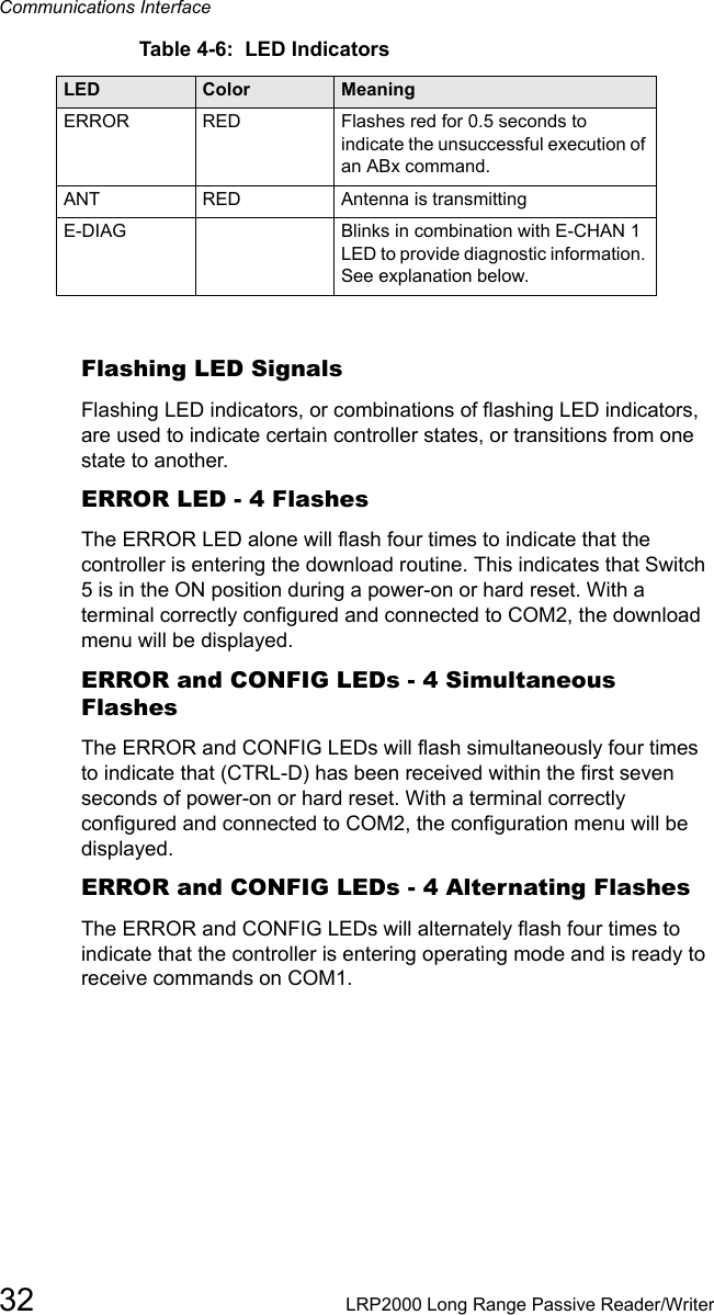 Communications Interface32 LRP2000 Long Range Passive Reader/WriterFlashing LED SignalsFlashing LED indicators, or combinations of flashing LED indicators, are used to indicate certain controller states, or transitions from one state to another. ERROR LED - 4 Flashes The ERROR LED alone will flash four times to indicate that the controller is entering the download routine. This indicates that Switch 5 is in the ON position during a power-on or hard reset. With a terminal correctly configured and connected to COM2, the download menu will be displayed. ERROR and CONFIG LEDs - 4 Simultaneous Flashes The ERROR and CONFIG LEDs will flash simultaneously four times to indicate that (CTRL-D) has been received within the first seven seconds of power-on or hard reset. With a terminal correctly configured and connected to COM2, the configuration menu will be displayed. ERROR and CONFIG LEDs - 4 Alternating Flashes The ERROR and CONFIG LEDs will alternately flash four times to indicate that the controller is entering operating mode and is ready to receive commands on COM1. ERROR RED   Flashes red for 0.5 seconds to indicate the unsuccessful execution of an ABx command.ANT RED  Antenna is transmitting  E-DIAG    Blinks in combination with E-CHAN 1 LED to provide diagnostic information. See explanation below.Table 4-6:  LED IndicatorsLED Color  Meaning 