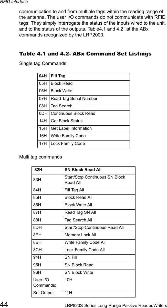 RFID Interface44 LRP820S-Series Long-Range Passive Reader/Writerscommunication to and from multiple tags within the reading range of the antenna. The user I/O commands do not communicate with RFID tags. They simply interrogate the status of the inputs wired to the unit, and to the status of the outputs. Table4.1 and 4.2 list the ABx commands recognized by the LRP2000.Table 4.1 and 4.2- ABx Command Set ListingsSingle tag Commands04H Fill Tag05H Block Read06H Block Write07H Read Tag Serial Number08H Tag Search0DH Continuous Block Read14H Get Block Status15H Get Label Information16H Write Family Code17H Lock Family CodeMulti tag commands 82H SN Block Read All83H Start/Stop Continuous SN Block Read All84H Fill Tag All85H Block Read All86H Block Write All87H Read Tag SN All88H Tag Search All8DH Start/Stop Continuous Read All8EH Memory Lock All8BH Write Family Code All8CH Lock Family Code All94H SN Fill95H SN Block Read96H SN Block WriteUser I/O Commands:10HSet Output 11H