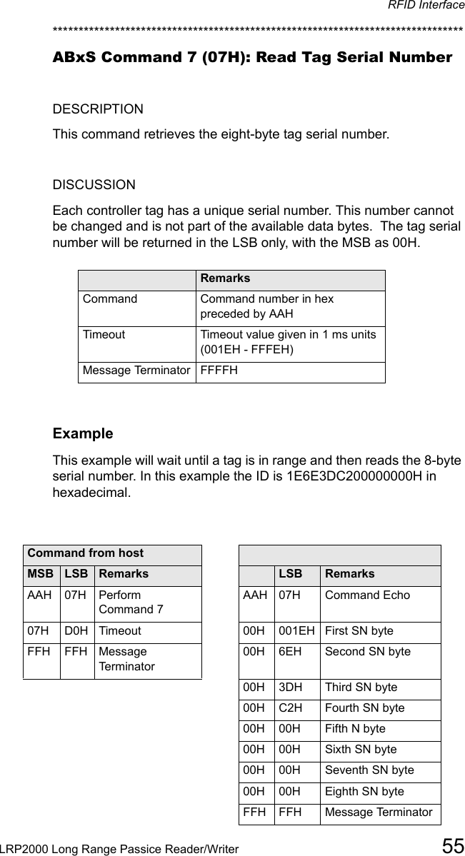 RFID InterfaceLRP2000 Long Range Passice Reader/Writer 55*******************************************************************************ABxS Command 7 (07H): Read Tag Serial NumberDESCRIPTIONThis command retrieves the eight-byte tag serial number.DISCUSSIONEach controller tag has a unique serial number. This number cannot be changed and is not part of the available data bytes.  The tag serial number will be returned in the LSB only, with the MSB as 00H.Field RemarksCommand Command number in hex preceded by AAHTimeout Timeout value given in 1 ms units (001EH - FFFEH)Message Terminator FFFFHExampleThis example will wait until a tag is in range and then reads the 8-byte serial number. In this example the ID is 1E6E3DC200000000H in hexadecimal. Command from host Response from controllerMSB LSB Remarks MSB LSB RemarksAAH 07H Perform Command 7AAH 07H Command Echo07H  D0H Timeout 00H 001EH First SN byteFFH  FFH Message Terminator00H 6EH Second SN byte00H 3DH Third SN byte00H C2H Fourth SN byte00H 00H Fifth N byte00H 00H Sixth SN byte00H 00H Seventh SN byte00H  00H Eighth SN byteFFH FFH Message Terminator