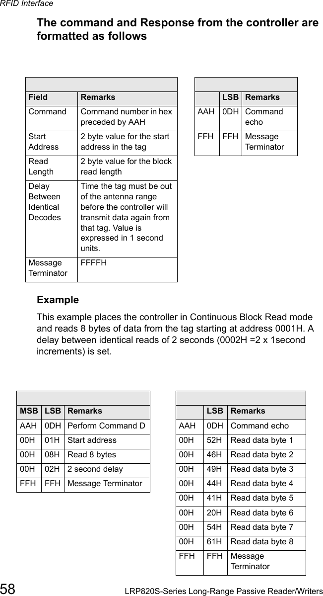 RFID Interface58 LRP820S-Series Long-Range Passive Reader/WritersThe command and Response from the controller are formatted as followsCommand  ResponseField Remarks MSB LSB RemarksCommand Command number in hex preceded by AAHAAH 0DH Command echoStart Address2 byte value for the start address in the tagFFH  FFH  Message TerminatorRead Length2 byte value for the block read lengthDelay BetweenIdentical DecodesTime the tag must be out of the antenna range before the controller will transmit data again from that tag. Value is expressed in 1 second units.Message TerminatorFFFFHExampleThis example places the controller in Continuous Block Read mode and reads 8 bytes of data from the tag starting at address 0001H. A delay between identical reads of 2 seconds (0002H =2 x 1second increments) is set.Command from Host Response from controllerMSB LSB Remarks MSB LSB RemarksAAH 0DH Perform Command D AAH 0DH Command echo00H 01H Start address 00H 52H Read data byte 100H 08H Read 8 bytes 00H 46H Read data byte 200H 02H 2 second delay 00H 49H  Read data byte 3FFH  FFH Message Terminator 00H 44H Read data byte 400H 41H Read data byte 500H 20H Read data byte 600H 54H Read data byte 700H 61H Read data byte 8FFH  FFH Message Terminator