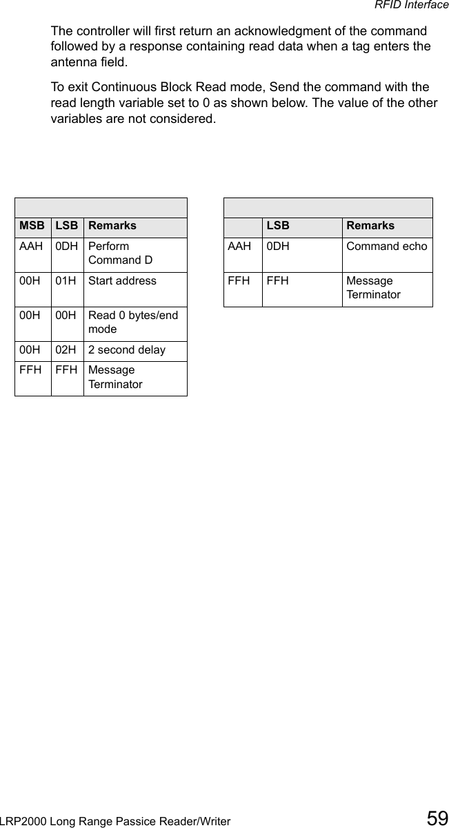 RFID InterfaceLRP2000 Long Range Passice Reader/Writer 59The controller will first return an acknowledgment of the command followed by a response containing read data when a tag enters the antenna field.To exit Continuous Block Read mode, Send the command with the read length variable set to 0 as shown below. The value of the other variables are not considered.Command from host Response from controllerMSB LSB Remarks MSB LSB RemarksAAH 0DH Perform Command DAAH 0DH Command echo00H 01H Start address FFH  FFH Message Terminator00H 00H Read 0 bytes/end mode00H  02H 2 second delayFFH  FFH  Message Terminator