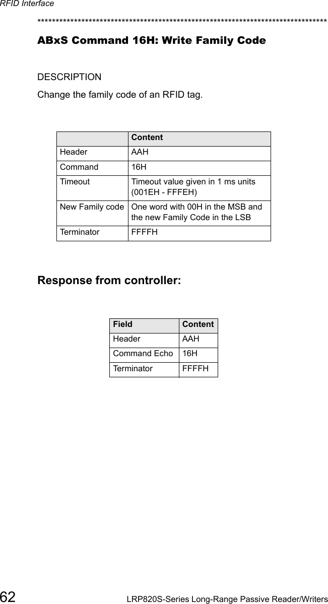 RFID Interface62 LRP820S-Series Long-Range Passive Reader/Writers*******************************************************************************ABxS Command 16H: Write Family CodeDESCRIPTIONChange the family code of an RFID tag.Field ContentHeader AAHCommand  16HTimeout Timeout value given in 1 ms units (001EH - FFFEH)New Family code One word with 00H in the MSB and the new Family Code in the LSBTerminator  FFFFHResponse from controller:Field ContentHeader AAHCommand Echo  16HTerminator  FFFFH