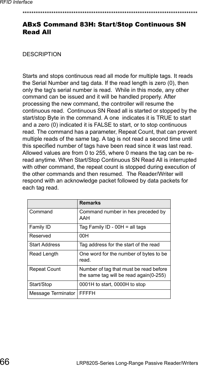 RFID Interface66 LRP820S-Series Long-Range Passive Reader/Writers*******************************************************************************ABxS Command 83H: Start/Stop Continuous SN Read AllDESCRIPTIONStarts and stops continuous read all mode for multiple tags. It reads the Serial Number and tag data. If the read length is zero (0), then only the tag&apos;s serial number is read.  While in this mode, any other command can be issued and it will be handled properly. After processing the new command, the controller will resume the continuous read.  Continuous SN Read all is started or stopped by the start/stop Byte in the command. A one  indicates it is TRUE to start and a zero (0) indicated it is FALSE to start, or to stop continuous read. The command has a parameter, Repeat Count, that can prevent multiple reads of the same tag. A tag is not read a second time until this specified number of tags have been read since it was last read. Allowed values are from 0 to 255, where 0 means the tag can be re-read anytime. When Start/Stop Continuous SN Read All is interrupted with other command, the repeat count is stopped during execution of the other commands and then resumed.  The Reader/Writer will respond with an acknowledge packet followed by data packets for each tag read.Field RemarksCommand Command number in hex preceded by AAHFamily ID Tag Family ID - 00H = all tagsReserved 00HStart Address Tag address for the start of the readRead Length One word for the number of bytes to be read.Repeat Count Number of tag that must be read before the same tag will be read again(0-255)Start/Stop 0001H to start, 0000H to stopMessage Terminator FFFFH
