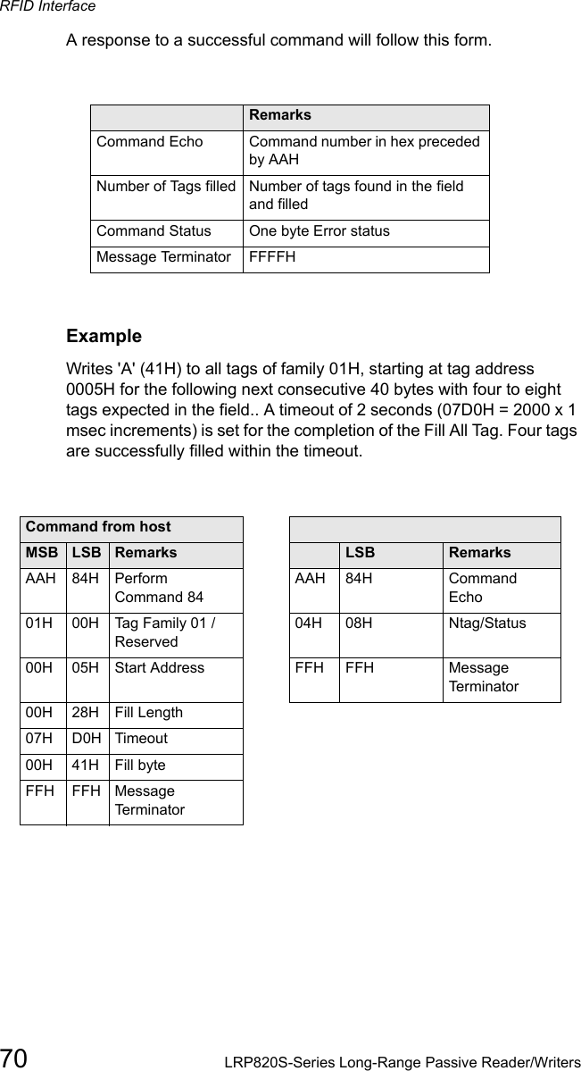 RFID Interface70 LRP820S-Series Long-Range Passive Reader/WritersA response to a successful command will follow this form.Field RemarksCommand Echo  Command number in hex preceded by AAHNumber of Tags filled Number of tags found in the field and filledCommand Status  One byte Error statusMessage Terminator FFFFHExampleWrites &apos;A&apos; (41H) to all tags of family 01H, starting at tag address 0005H for the following next consecutive 40 bytes with four to eight tags expected in the field.. A timeout of 2 seconds (07D0H = 2000 x 1 msec increments) is set for the completion of the Fill All Tag. Four tags are successfully filled within the timeout.Command from host Response from controllerMSB LSB  Remarks MSB LSB RemarksAAH 84H Perform Command 84AAH 84H  Command Echo01H 00H Tag Family 01 / Reserved04H  08H Ntag/Status00H  05H  Start Address FFH FFH Message Terminator00H 28H  Fill Length07H  D0H Timeout00H  41H  Fill byteFFH  FFH  Message Terminator