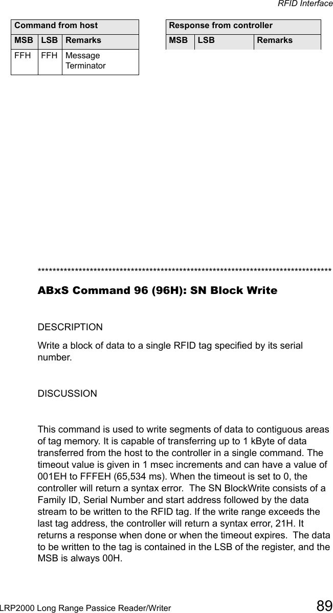 RFID InterfaceLRP2000 Long Range Passice Reader/Writer 89*******************************************************************************ABxS Command 96 (96H): SN Block WriteDESCRIPTIONWrite a block of data to a single RFID tag specified by its serial number.DISCUSSIONThis command is used to write segments of data to contiguous areas of tag memory. It is capable of transferring up to 1 kByte of data transferred from the host to the controller in a single command. The timeout value is given in 1 msec increments and can have a value of 001EH to FFFEH (65,534 ms). When the timeout is set to 0, the controller will return a syntax error.  The SN BlockWrite consists of a Family ID, Serial Number and start address followed by the data stream to be written to the RFID tag. If the write range exceeds the last tag address, the controller will return a syntax error, 21H. It returns a response when done or when the timeout expires.  The data to be written to the tag is contained in the LSB of the register, and the MSB is always 00H.FFH  FFH  Message TerminatorCommand from host Response from controllerMSB  LSB  Remarks MSB LSB Remarks