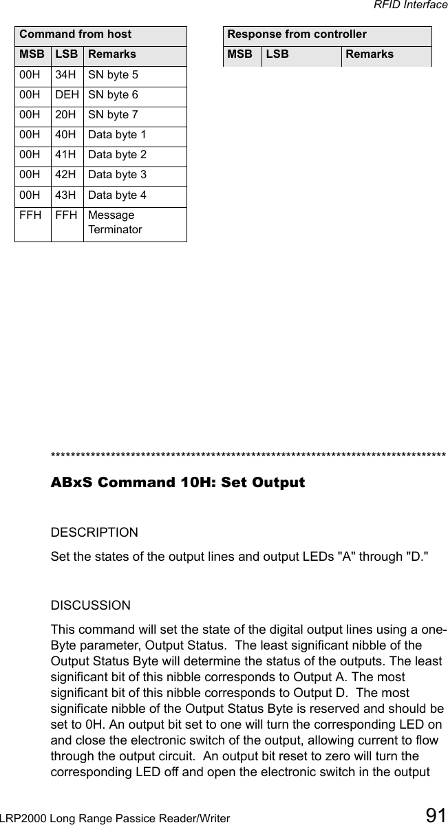 RFID InterfaceLRP2000 Long Range Passice Reader/Writer 91*******************************************************************************ABxS Command 10H: Set OutputDESCRIPTIONSet the states of the output lines and output LEDs &quot;A&quot; through &quot;D.&quot;DISCUSSIONThis command will set the state of the digital output lines using a one-Byte parameter, Output Status.  The least significant nibble of the Output Status Byte will determine the status of the outputs. The least significant bit of this nibble corresponds to Output A. The most significant bit of this nibble corresponds to Output D.  The most significate nibble of the Output Status Byte is reserved and should be set to 0H. An output bit set to one will turn the corresponding LED on and close the electronic switch of the output, allowing current to flow through the output circuit.  An output bit reset to zero will turn the corresponding LED off and open the electronic switch in the output 00H  34H  SN byte 500H DEH  SN byte 600H  20H  SN byte 700H  40H  Data byte 100H  41H Data byte 200H 42H  Data byte 300H  43H  Data byte 4FFH  FFH  Message TerminatorCommand from host Response from controllerMSB LSB Remarks MSB  LSB Remarks