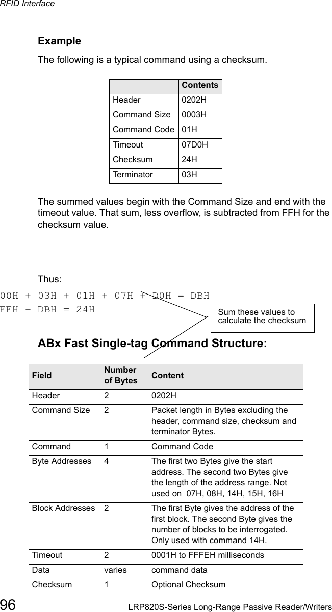 RFID Interface96 LRP820S-Series Long-Range Passive Reader/WritersExampleThe following is a typical command using a checksum. Field ContentsHeader  0202HCommand Size 0003HCommand Code 01HTimeout 07D0HChecksum 24HTerminator 03HThe summed values begin with the Command Size and end with the timeout value. That sum, less overflow, is subtracted from FFH for the checksum value. Thus:00H + 03H + 01H + 07H + D0H = DBH FFH - DBH = 24HABx Fast Single-tag Command Structure:Field Number of Bytes ContentHeader 2  0202HCommand Size 2Packet length in Bytes excluding the header, command size, checksum and terminator Bytes.Command 1  Command CodeByte Addresses 4  The first two Bytes give the start address. The second two Bytes give the length of the address range. Not used on  07H, 08H, 14H, 15H, 16HBlock Addresses  2The first Byte gives the address of the first block. The second Byte gives the number of blocks to be interrogated. Only used with command 14H.Timeout  2    0001H to FFFEH millisecondsData  varies  command dataChecksum  1   Optional ChecksumSum these values tocalculate the checksum