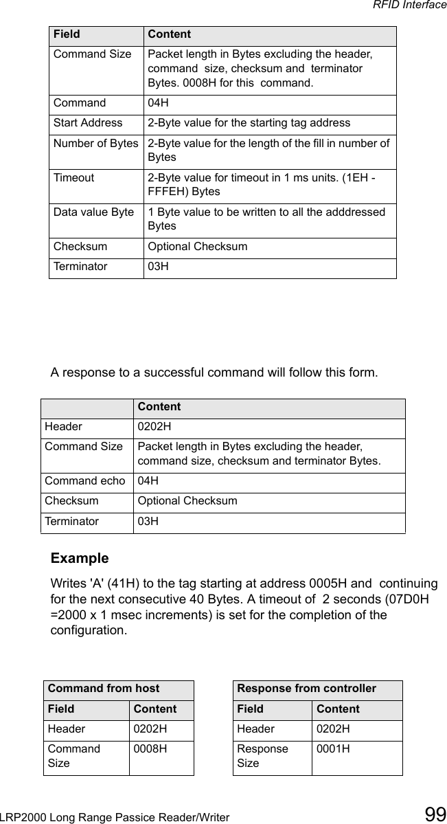 RFID InterfaceLRP2000 Long Range Passice Reader/Writer 99A response to a successful command will follow this form.Field ContentHeader 0202HCommand Size Packet length in Bytes excluding the header, command size, checksum and terminator Bytes.Command echo  04HChecksum Optional ChecksumTerminator 03HExampleWrites &apos;A&apos; (41H) to the tag starting at address 0005H and  continuing for the next consecutive 40 Bytes. A timeout of  2 seconds (07D0H =2000 x 1 msec increments) is set for the completion of the configuration.Command Size  Packet length in Bytes excluding the header, command  size, checksum and  terminator Bytes. 0008H for this  command.Command  04HStart Address 2-Byte value for the starting tag addressNumber of Bytes 2-Byte value for the length of the fill in number of BytesTimeout 2-Byte value for timeout in 1 ms units. (1EH - FFFEH) BytesData value Byte 1 Byte value to be written to all the adddressed BytesChecksum Optional ChecksumTerminator 03HCommand from host Response from controllerField Content Field ContentHeader 0202H Header 0202HCommand Size0008H Response Size 0001HField Content