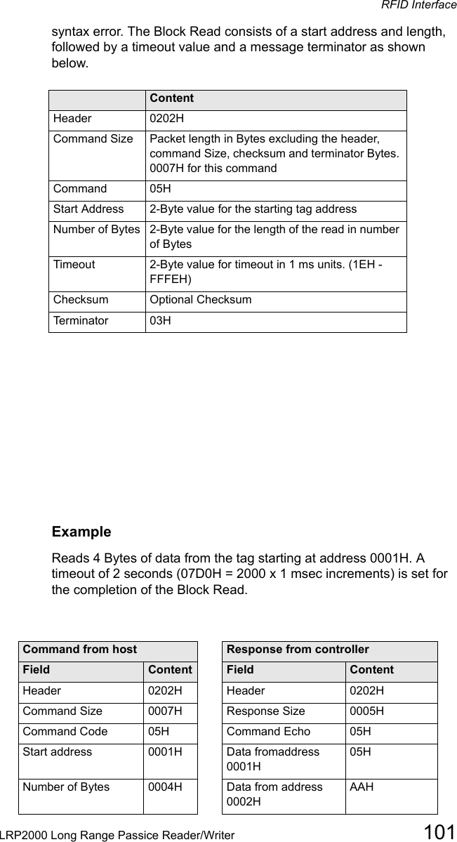 RFID InterfaceLRP2000 Long Range Passice Reader/Writer 101syntax error. The Block Read consists of a start address and length, followed by a timeout value and a message terminator as shown below.Field ContentHeader 0202HCommand Size Packet length in Bytes excluding the header, command Size, checksum and terminator Bytes. 0007H for this commandCommand 05HStart Address 2-Byte value for the starting tag addressNumber of Bytes 2-Byte value for the length of the read in number of BytesTimeout 2-Byte value for timeout in 1 ms units. (1EH - FFFEH)Checksum Optional ChecksumTerminator 03HExampleReads 4 Bytes of data from the tag starting at address 0001H. A timeout of 2 seconds (07D0H = 2000 x 1 msec increments) is set for the completion of the Block Read.Command from host Response from controllerField Content Field ContentHeader 0202H Header 0202HCommand Size  0007H Response Size  0005HCommand Code  05H Command Echo  05HStart address  0001H Data fromaddress 0001H 05HNumber of Bytes  0004H Data from address 0002H AAH