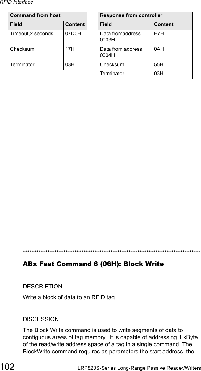 RFID Interface102 LRP820S-Series Long-Range Passive Reader/Writers*******************************************************************************ABx Fast Command 6 (06H): Block WriteDESCRIPTIONWrite a block of data to an RFID tag.DISCUSSIONThe Block Write command is used to write segments of data to contiguous areas of tag memory.  It is capable of addressing 1 kByte of the read/write address space of a tag in a single command. The BlockWrite command requires as parameters the start address, the Timeout,2 seconds 07D0H Data fromaddress 0003H E7HChecksum 17H Data from address 0004H 0AHTerminator 03H Checksum  55HTerminator  03HCommand from host Response from controllerField Content Field Content