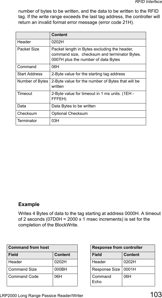 RFID InterfaceLRP2000 Long Range Passice Reader/Writer 103number of bytes to be written, and the data to be written to the RFID tag. If the write range exceeds the last tag address, the controller will return an invalid format error message (error code 21H). Field ContentHeader 0202HPacket Size Packet length in Bytes excluding the header, command size,  checksum and terminator Bytes. 0007H plus the number of data BytesCommand 06HStart Address 2-Byte value for the starting tag addressNumber of Bytes 2-Byte value for the number of Bytes that will be writtenTimeout 2-Byte value for timeout in 1 ms units. (1EH - FFFEH)Data  Data Bytes to be writtenChecksum Optional ChecksumTerminator  03HExampleWrites 4 Bytes of data to the tag starting at address 0000H. A timeout of 2 seconds (07D0H = 2000 x 1 msec increments) is set for the completion of the BlockWrite.Command from host Response from controllerField Content Field ContentHeader 0202H Header 0202HCommand Size 000BH Response Size 0001HCommand Code 06H Command Echo06H