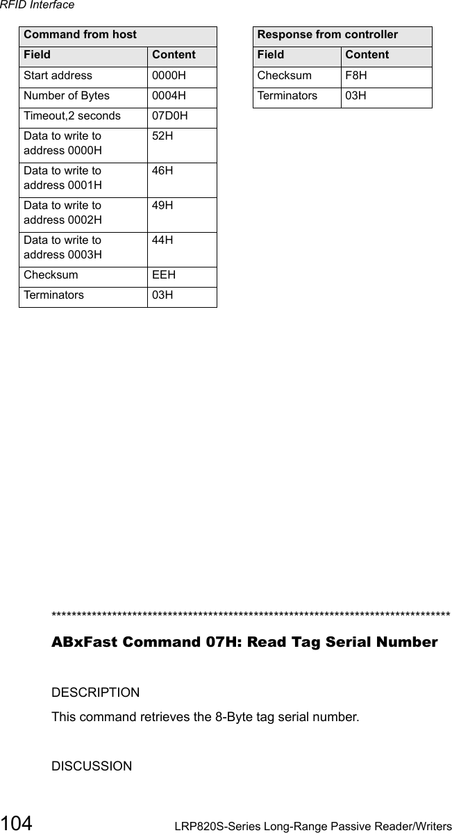 RFID Interface104 LRP820S-Series Long-Range Passive Reader/Writers*******************************************************************************ABxFast Command 07H: Read Tag Serial NumberDESCRIPTIONThis command retrieves the 8-Byte tag serial number.DISCUSSIONStart address 0000H Checksum F8HNumber of Bytes 0004H Terminators 03HTimeout,2 seconds 07D0HData to write to address 0000H 52HData to write to address 0001H 46HData to write to address 0002H 49HData to write to address 0003H 44HChecksum EEHTerminators  03HCommand from host Response from controllerField Content Field Content
