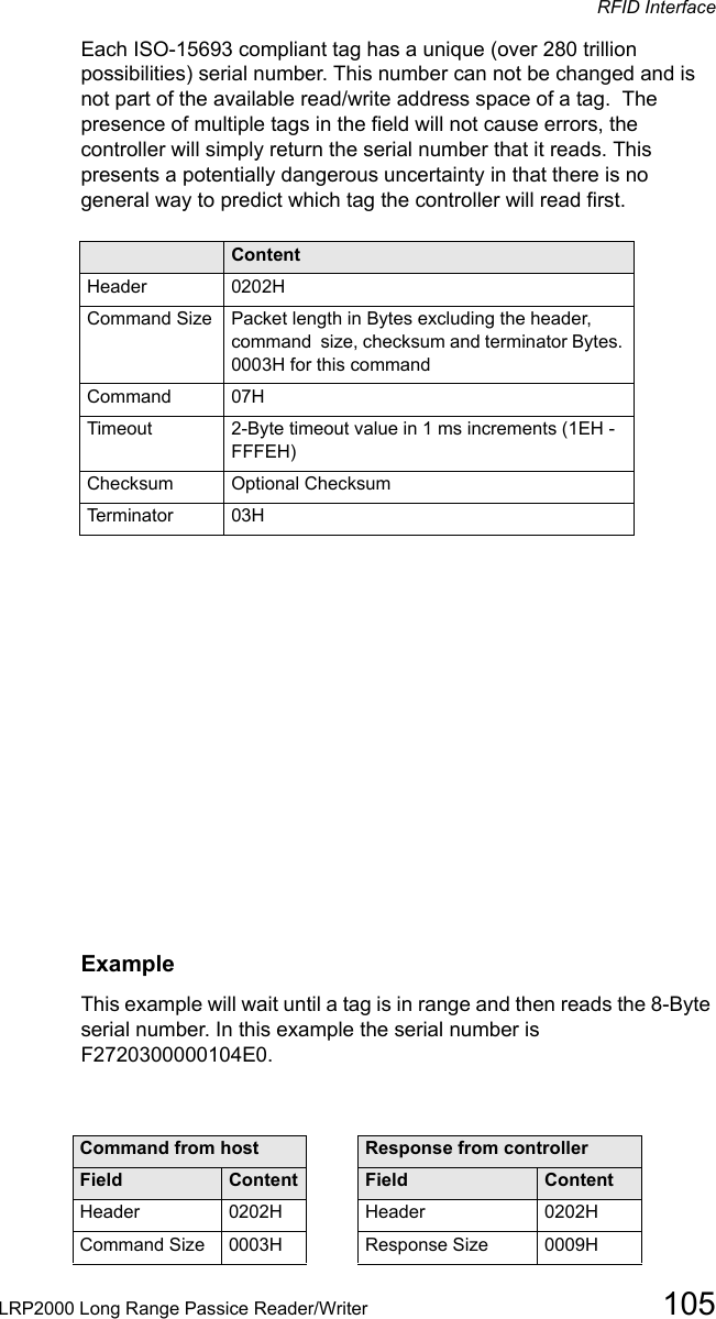 RFID InterfaceLRP2000 Long Range Passice Reader/Writer 105Each ISO-15693 compliant tag has a unique (over 280 trillion possibilities) serial number. This number can not be changed and is not part of the available read/write address space of a tag.  The presence of multiple tags in the field will not cause errors, the controller will simply return the serial number that it reads. This presents a potentially dangerous uncertainty in that there is no general way to predict which tag the controller will read first.Field ContentHeader 0202HCommand Size  Packet length in Bytes excluding the header, command  size, checksum and terminator Bytes. 0003H for this commandCommand  07HTimeout 2-Byte timeout value in 1 ms increments (1EH - FFFEH)Checksum Optional ChecksumTerminator 03HExampleThis example will wait until a tag is in range and then reads the 8-Byte serial number. In this example the serial number is F2720300000104E0.Command from host Response from controllerField Content Field ContentHeader 0202H Header 0202HCommand Size 0003H Response Size 0009H