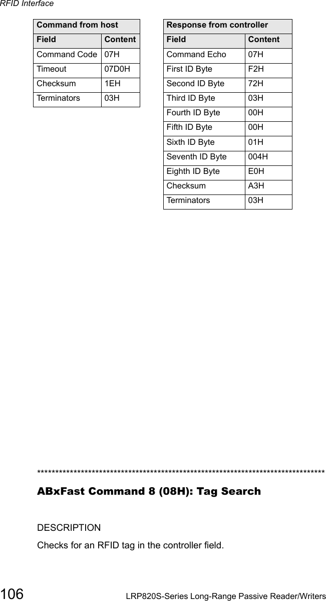 RFID Interface106 LRP820S-Series Long-Range Passive Reader/Writers*******************************************************************************ABxFast Command 8 (08H): Tag SearchDESCRIPTIONChecks for an RFID tag in the controller field.Command Code 07H Command Echo 07HTimeout  07D0H First ID Byte F2HChecksum 1EH Second ID Byte 72HTerminators 03H Third ID Byte 03HFourth ID Byte 00HFifth ID Byte 00HSixth ID Byte 01HSeventh ID Byte 004HEighth ID Byte E0HChecksum  A3HTerminators  03HCommand from host Response from controllerField Content Field Content